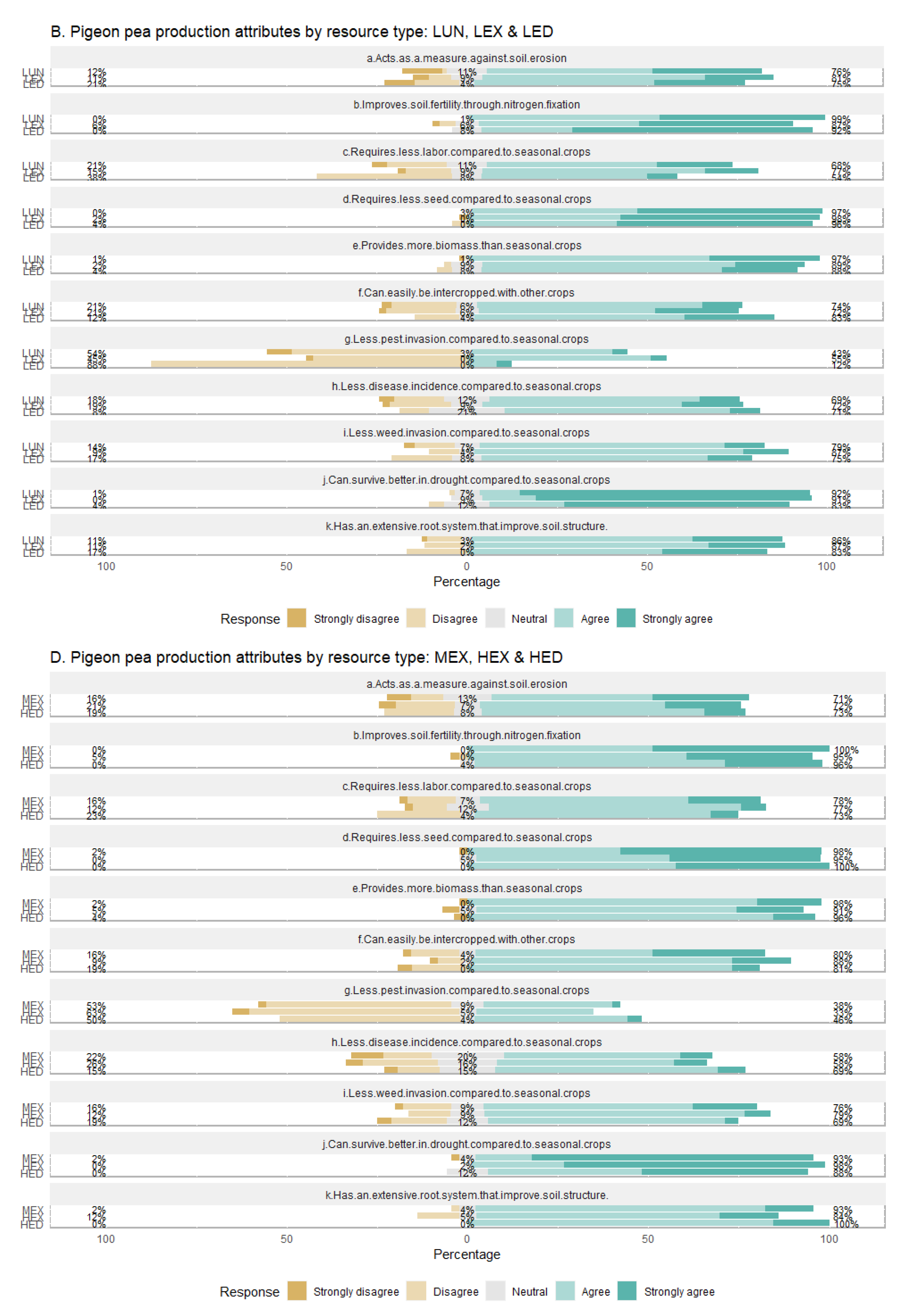 Agriculture 12 01186 g004 Agriculture 12 01186 g004