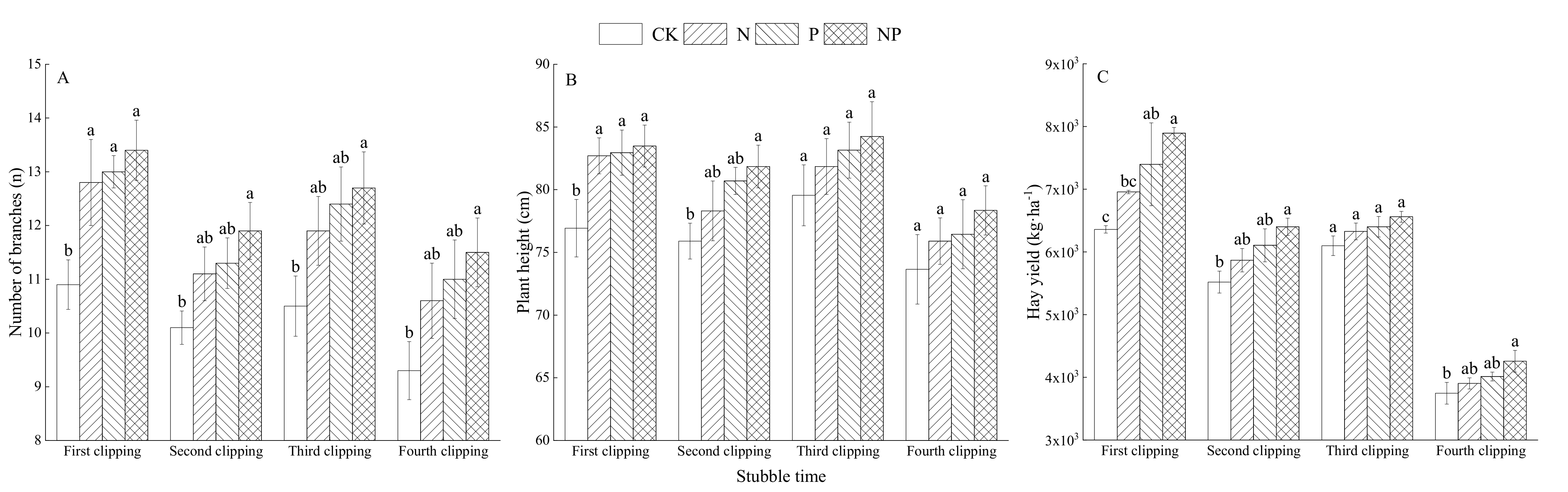 Agriculture 12 01187 g001 550