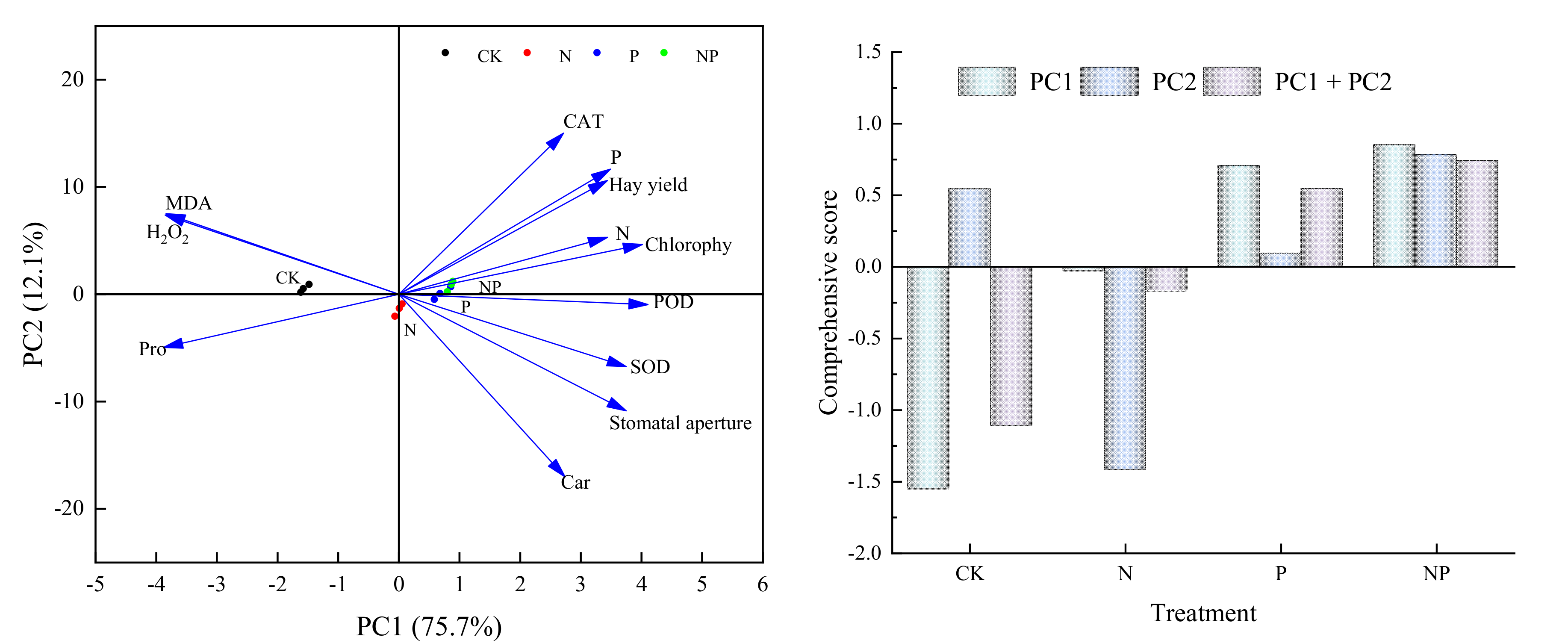 Agriculture 12 01187 g007 550