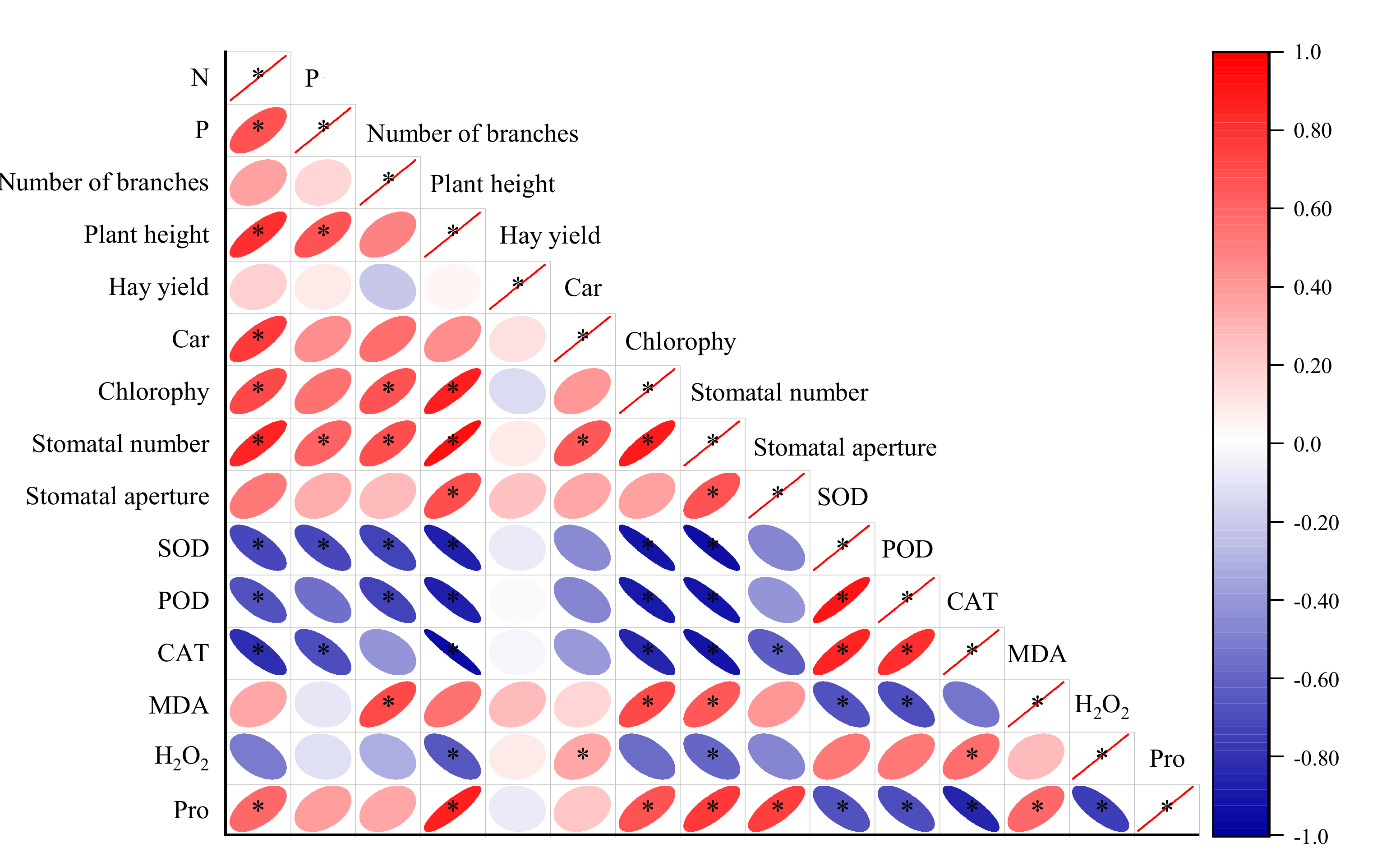 Agriculture 12 01187 g008 550