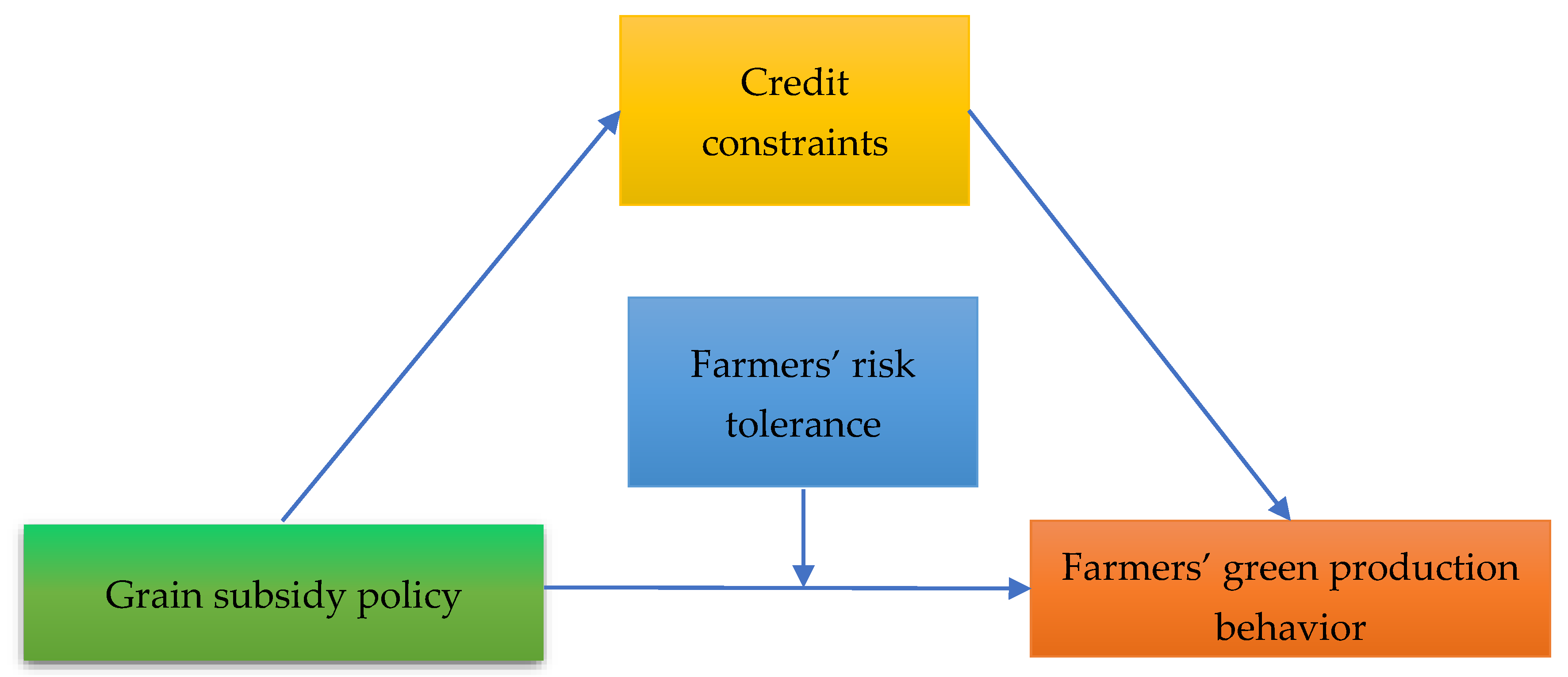 Agriculture 12 01191 g001