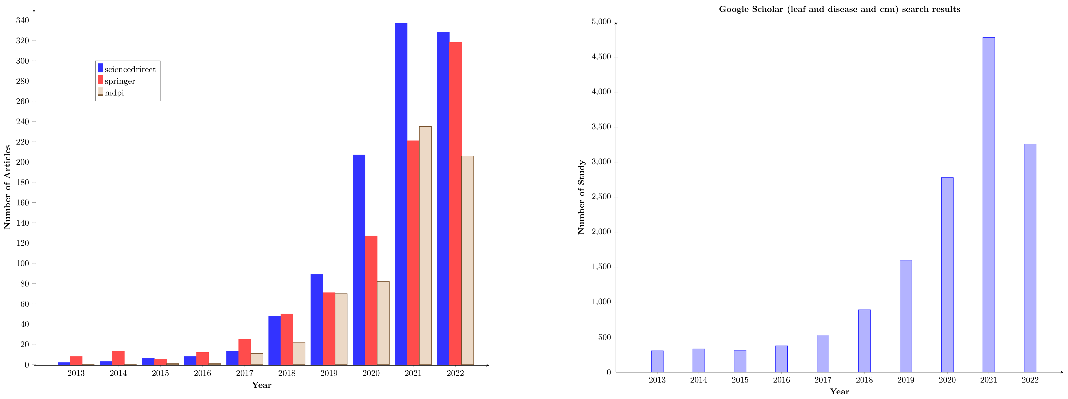 Agriculture 12 01192 g003 550
