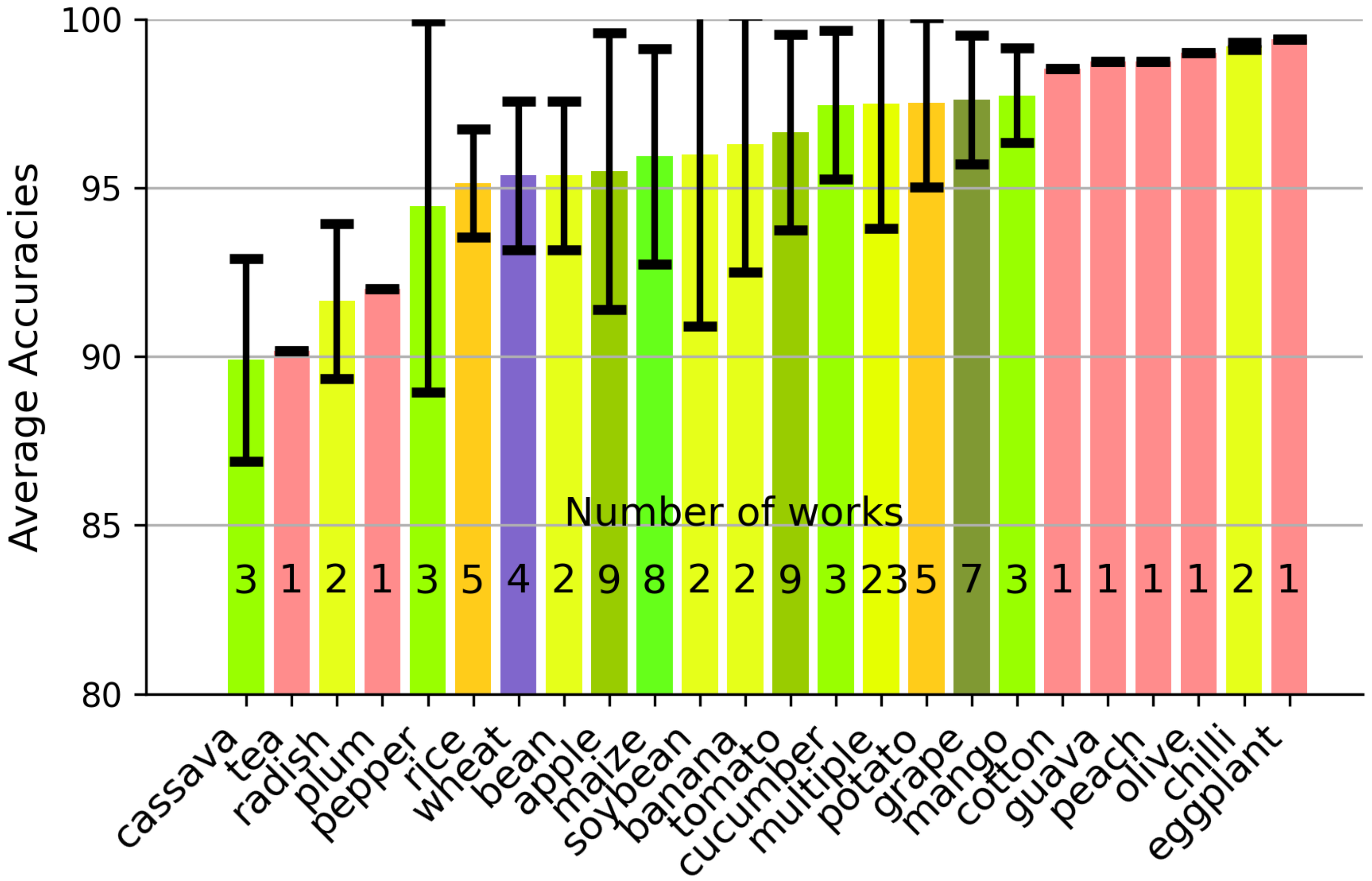 Agriculture 12 01192 g004 550