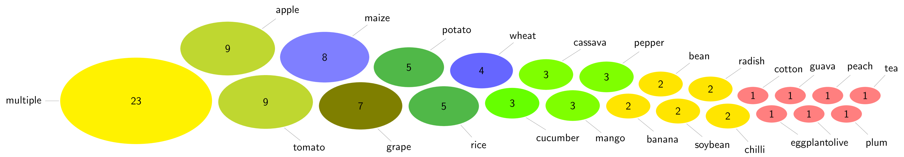 Agriculture 12 01192 g005 550