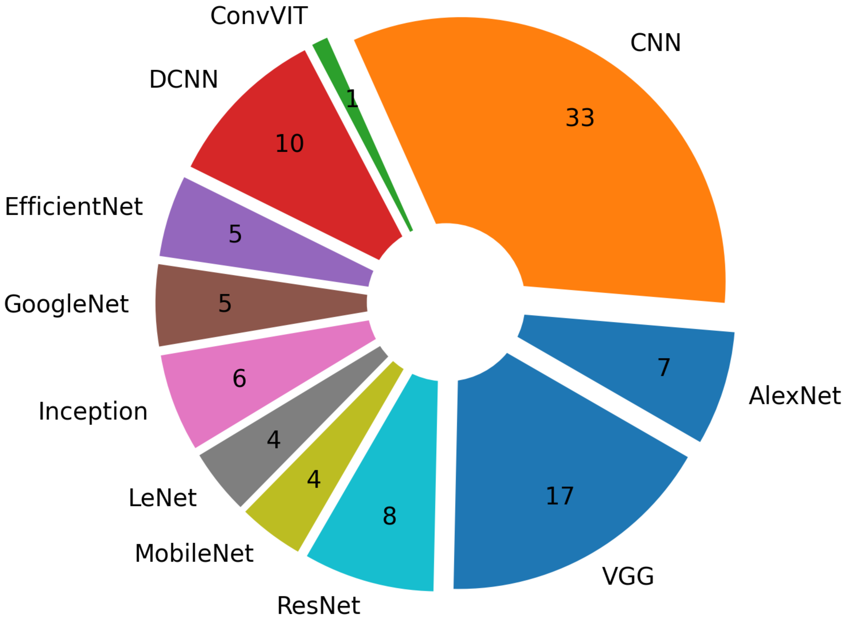 Agriculture 12 01192 g006 550