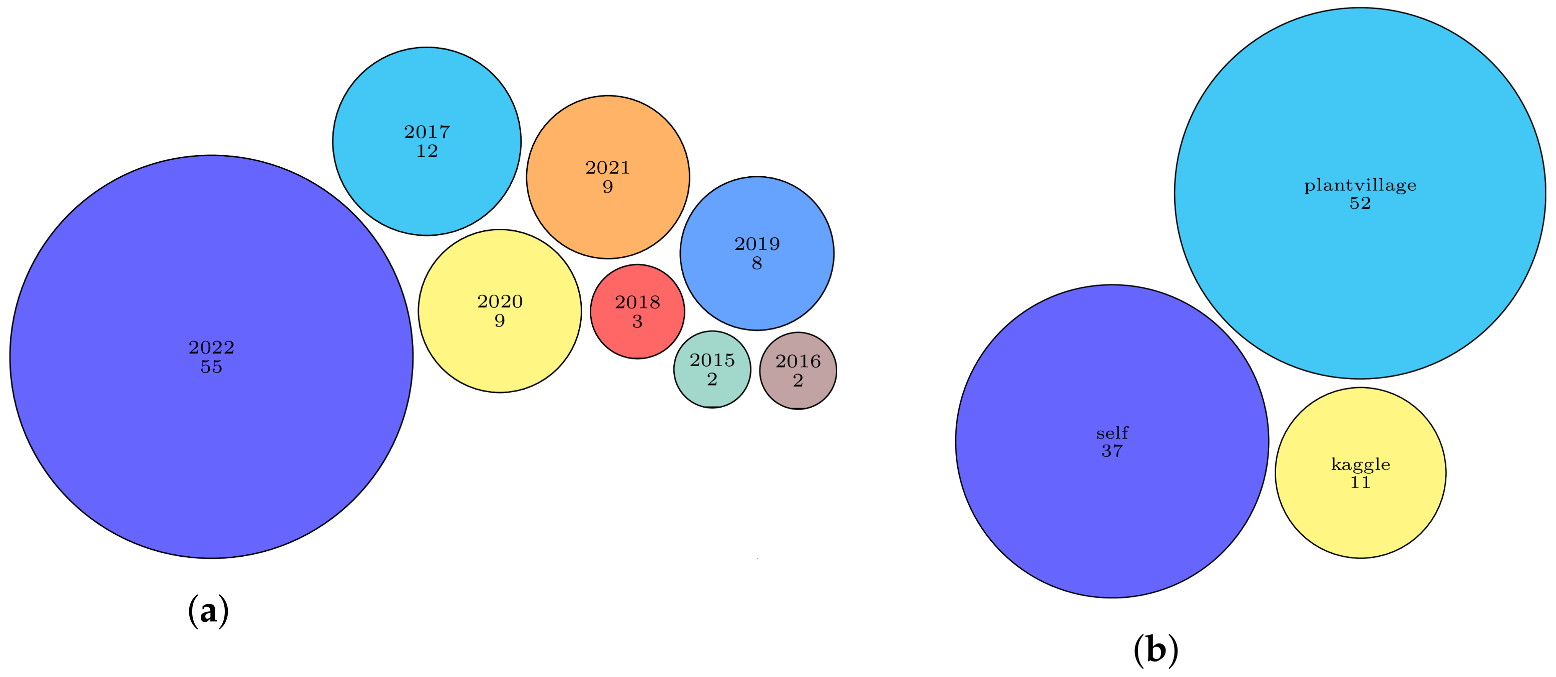 Agriculture 12 01192 g008 550