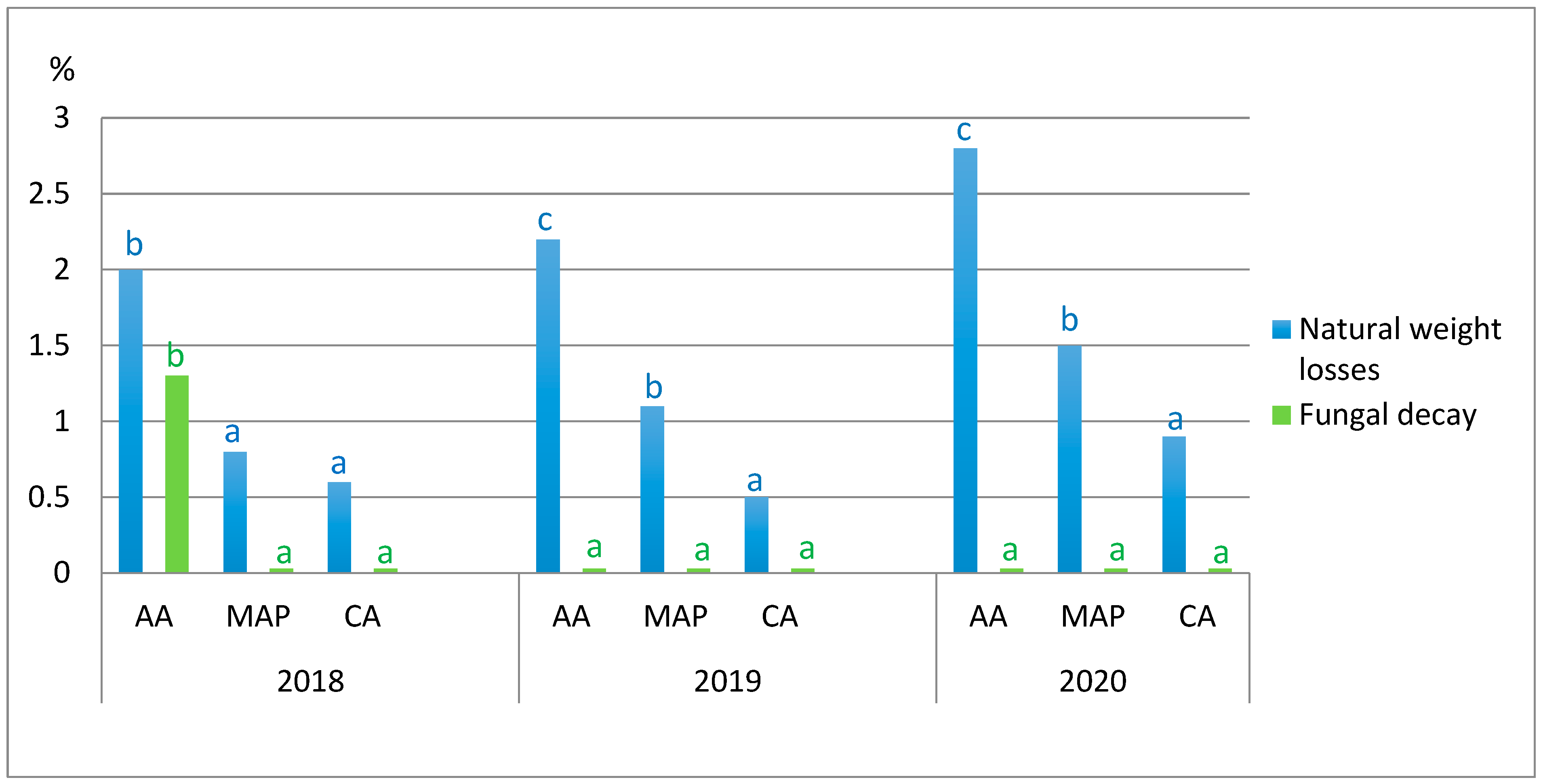 Agriculture 12 01193 g002 Agriculture 12 01193 g002