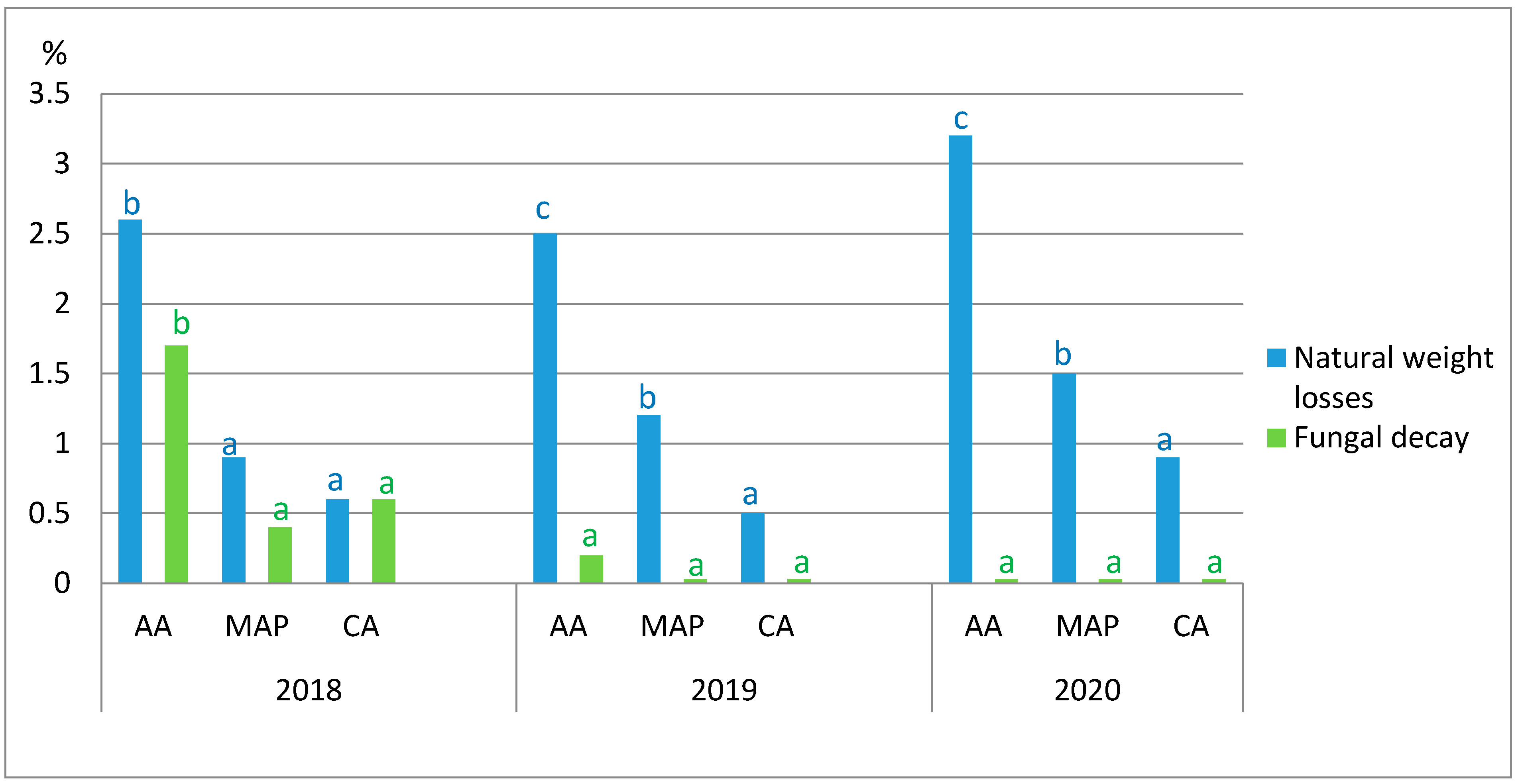 Agriculture 12 01193 g003 Agriculture 12 01193 g003