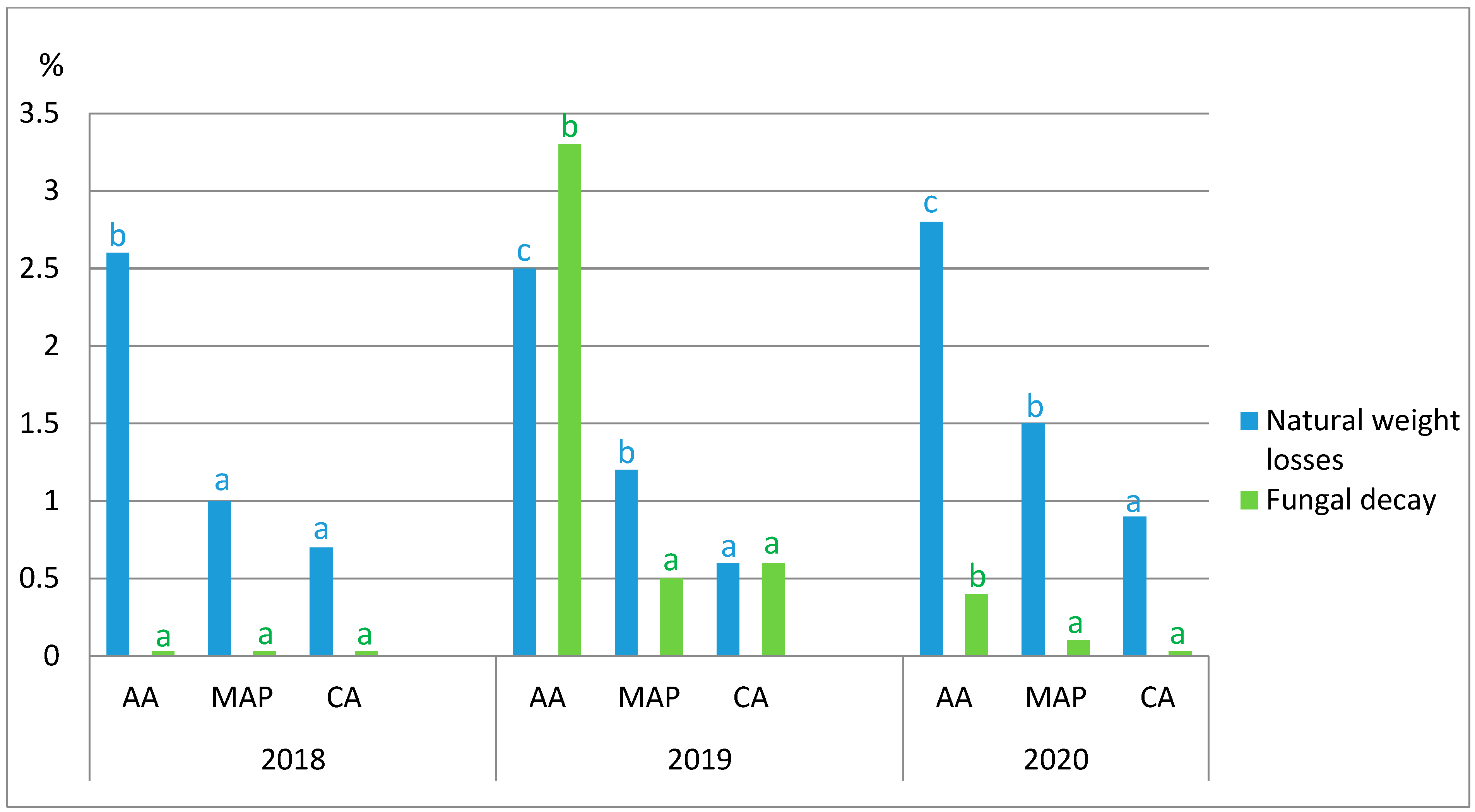 Agriculture 12 01193 g004 Agriculture 12 01193 g004
