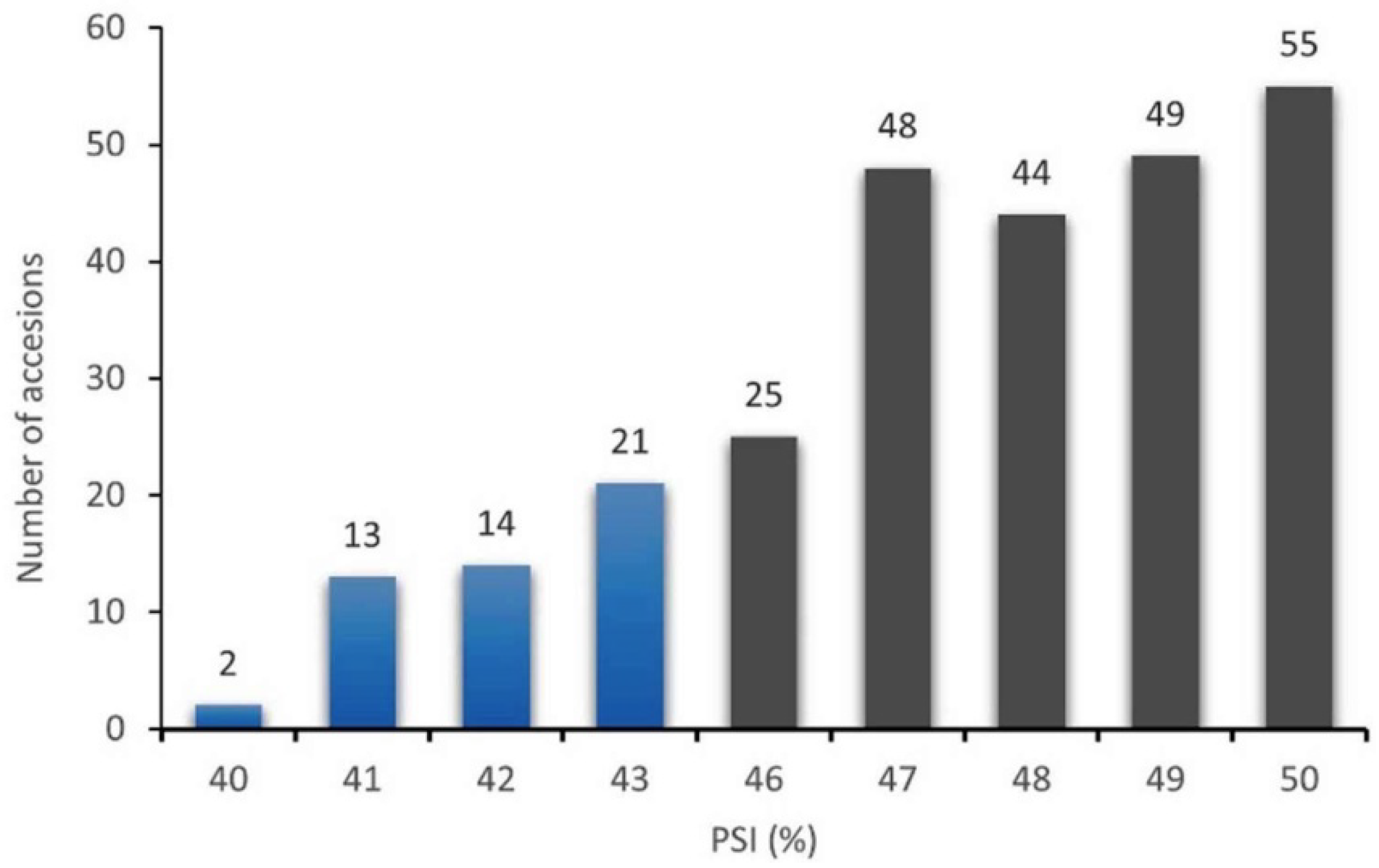 Agriculture 12 01196 g001 Agriculture 12 01196 g001