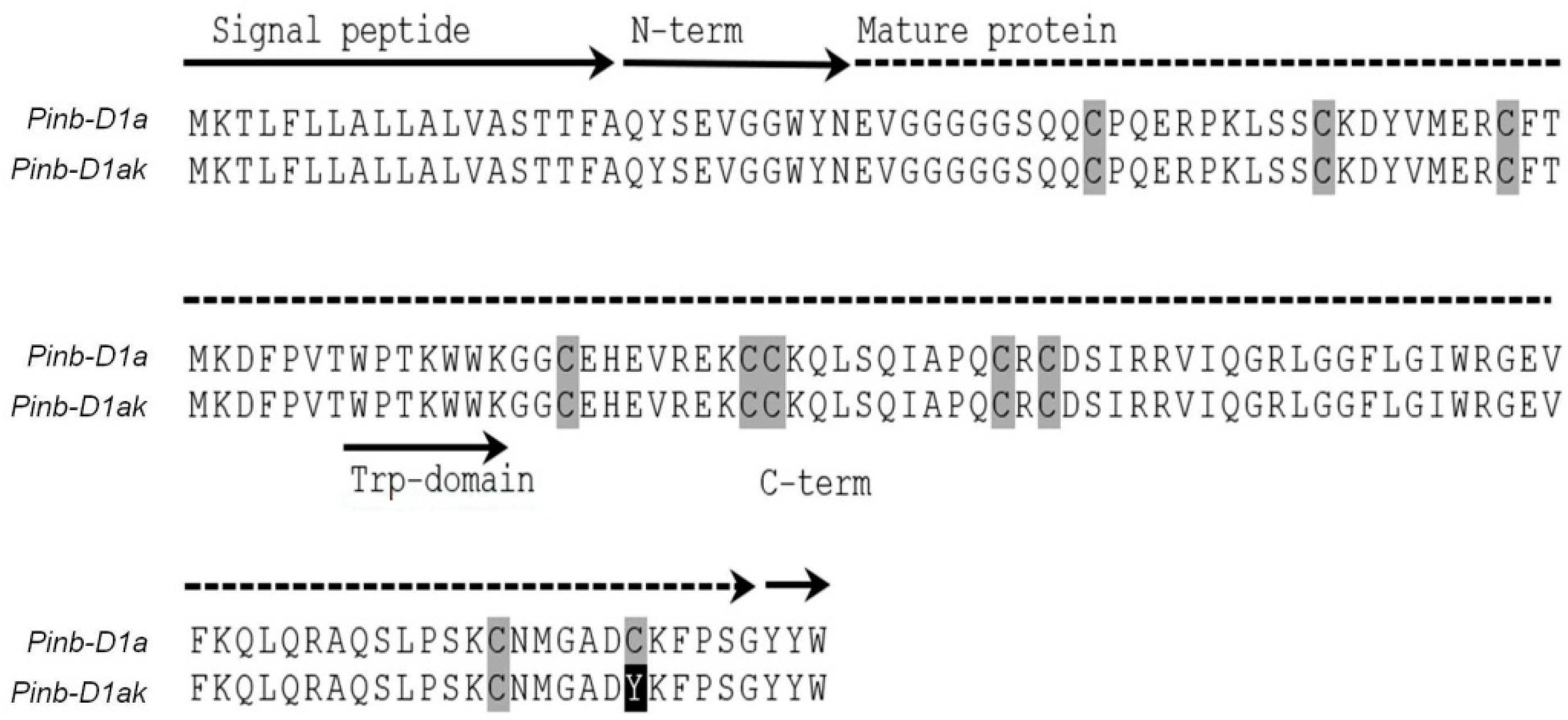 Agriculture 12 01196 g005 Agriculture 12 01196 g005