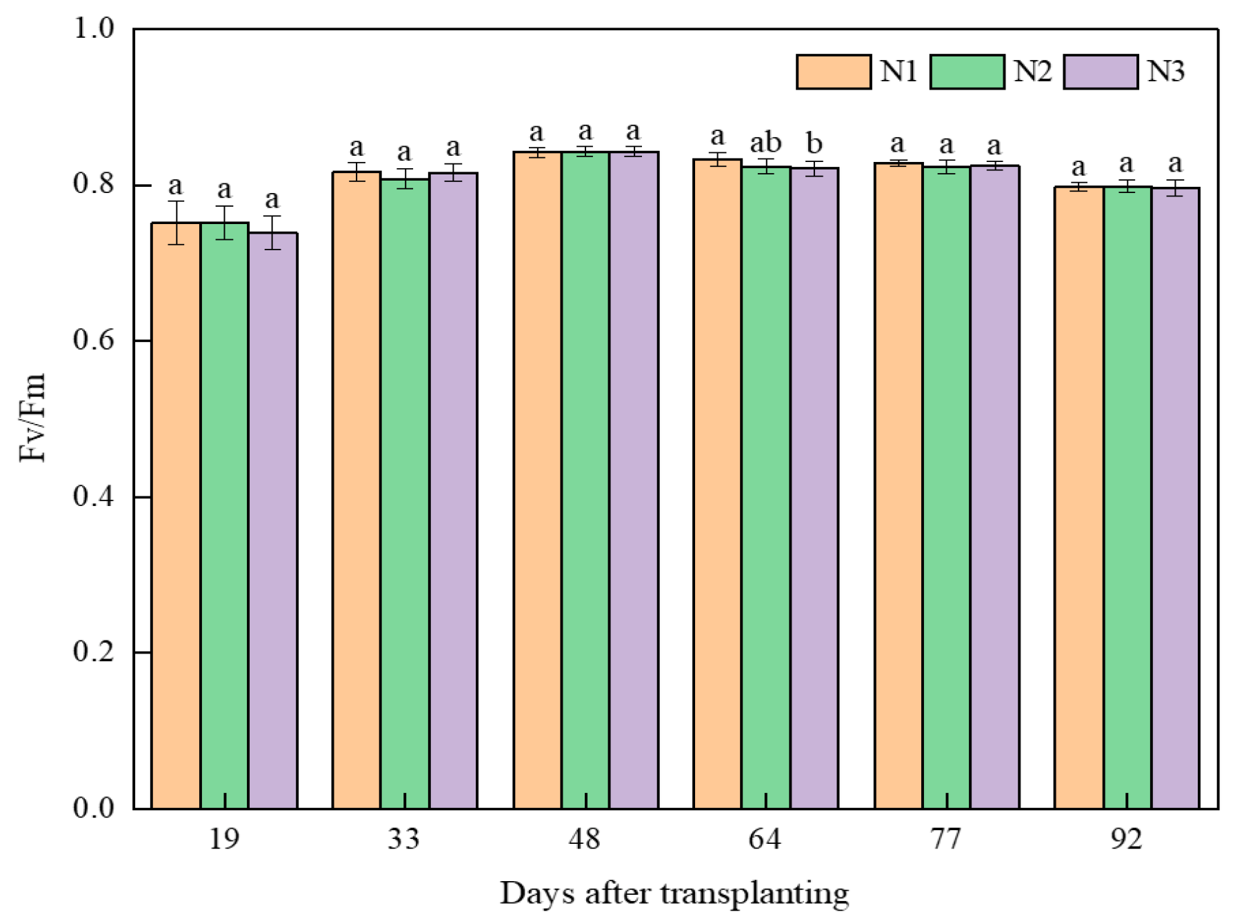 Agriculture 12 01197 g003