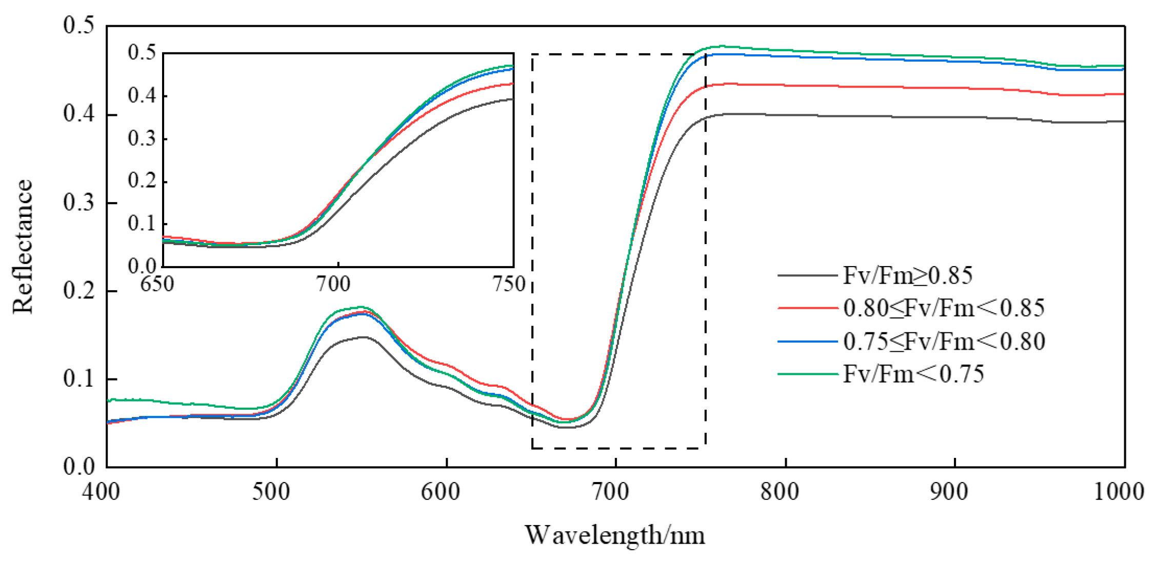 Agriculture 12 01197 g004