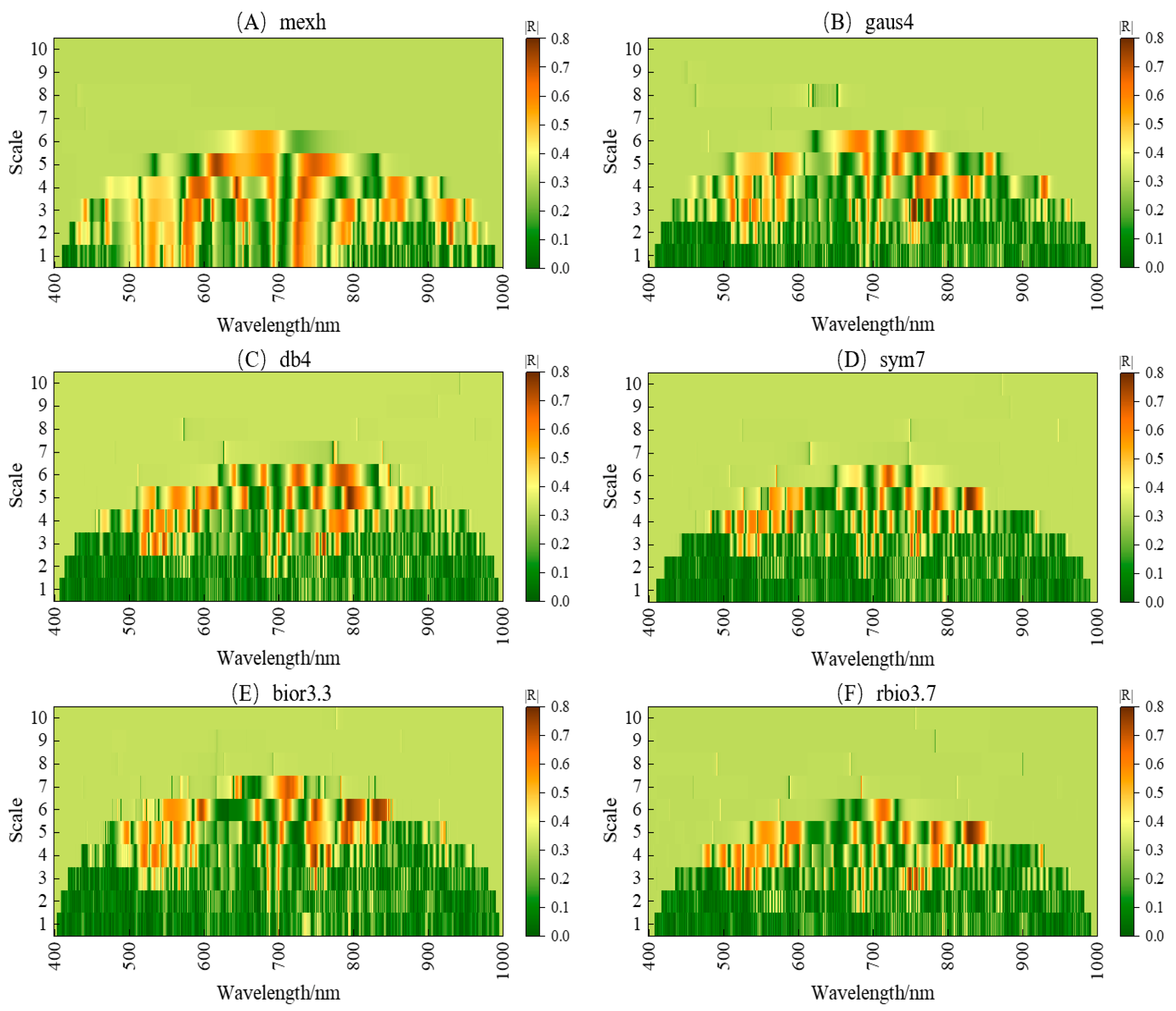 Agriculture 12 01197 g005