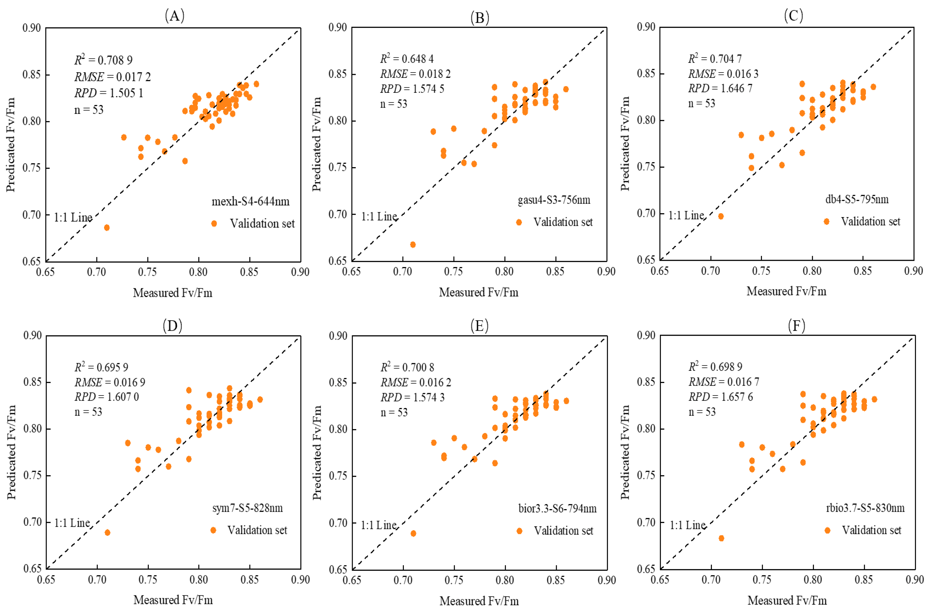 Agriculture 12 01197 g006