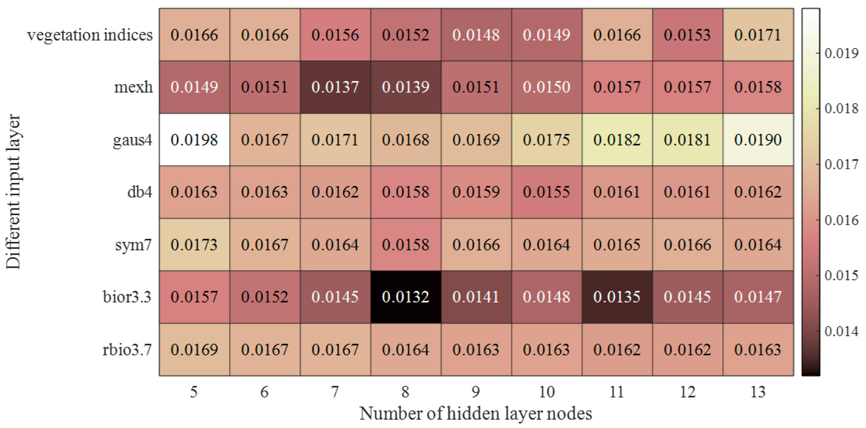 Agriculture 12 01197 g007