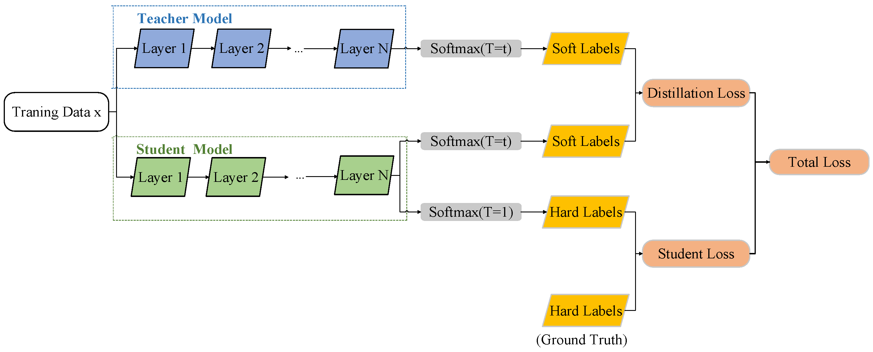 Agriculture 12 01202 g007 550