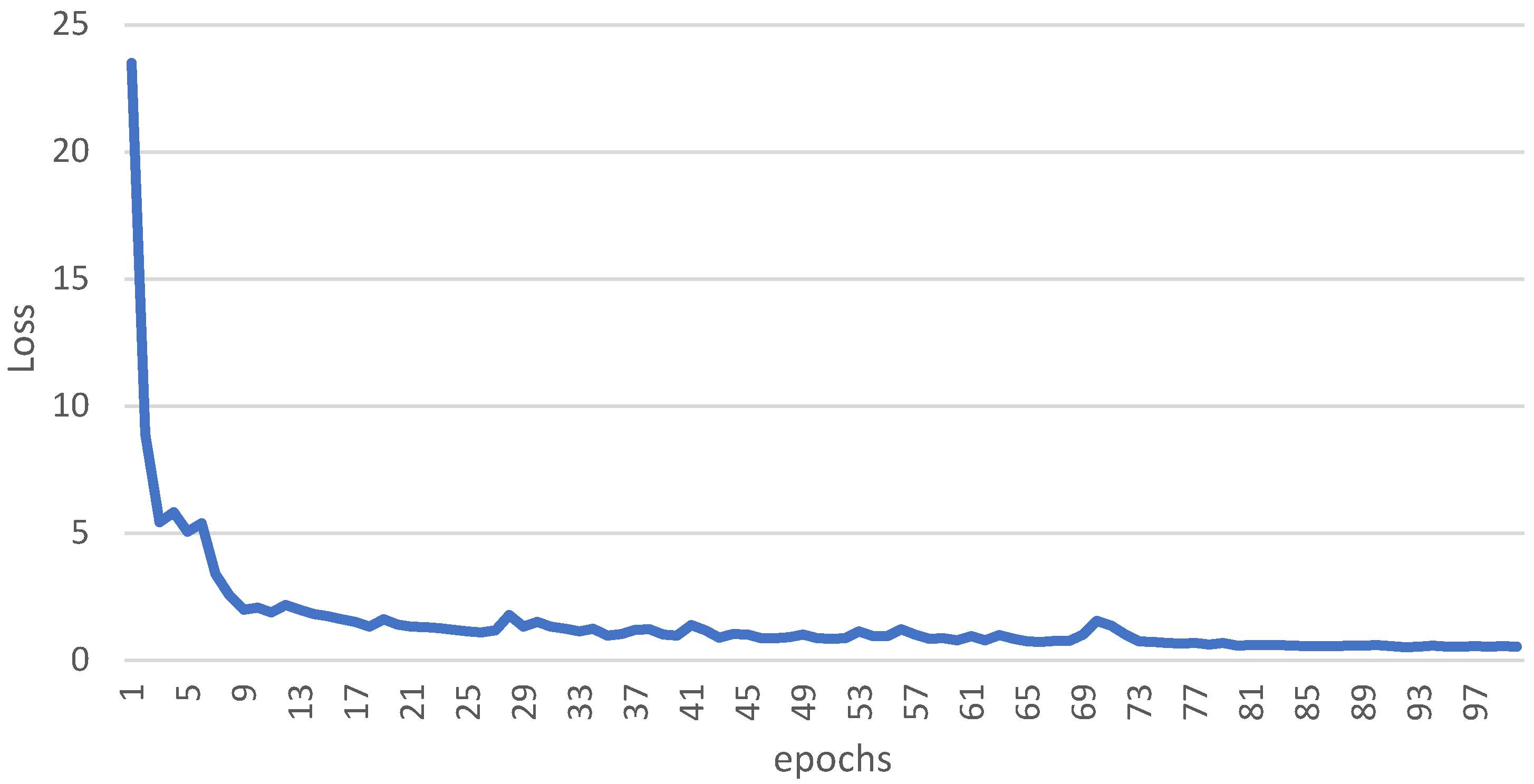 Agriculture 12 01202 g008 550