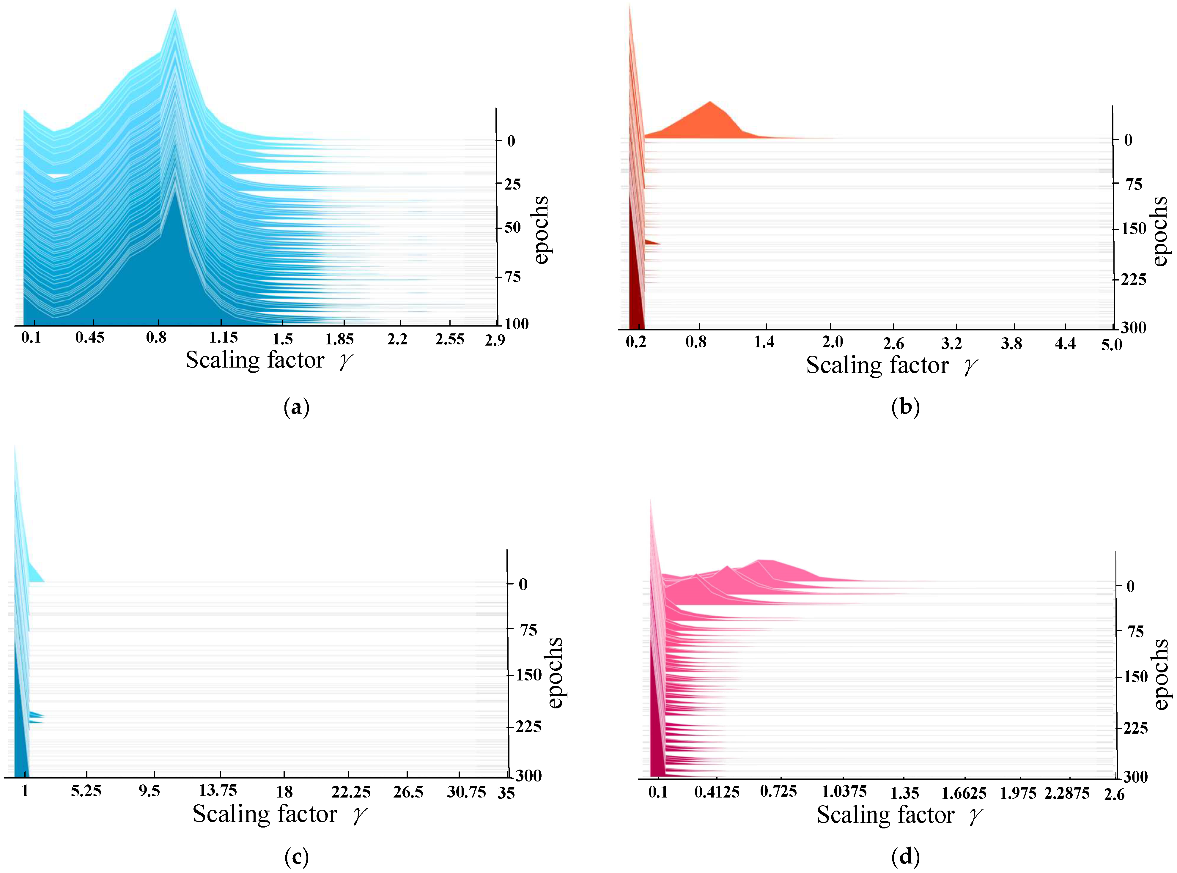 Agriculture 12 01202 g009 550