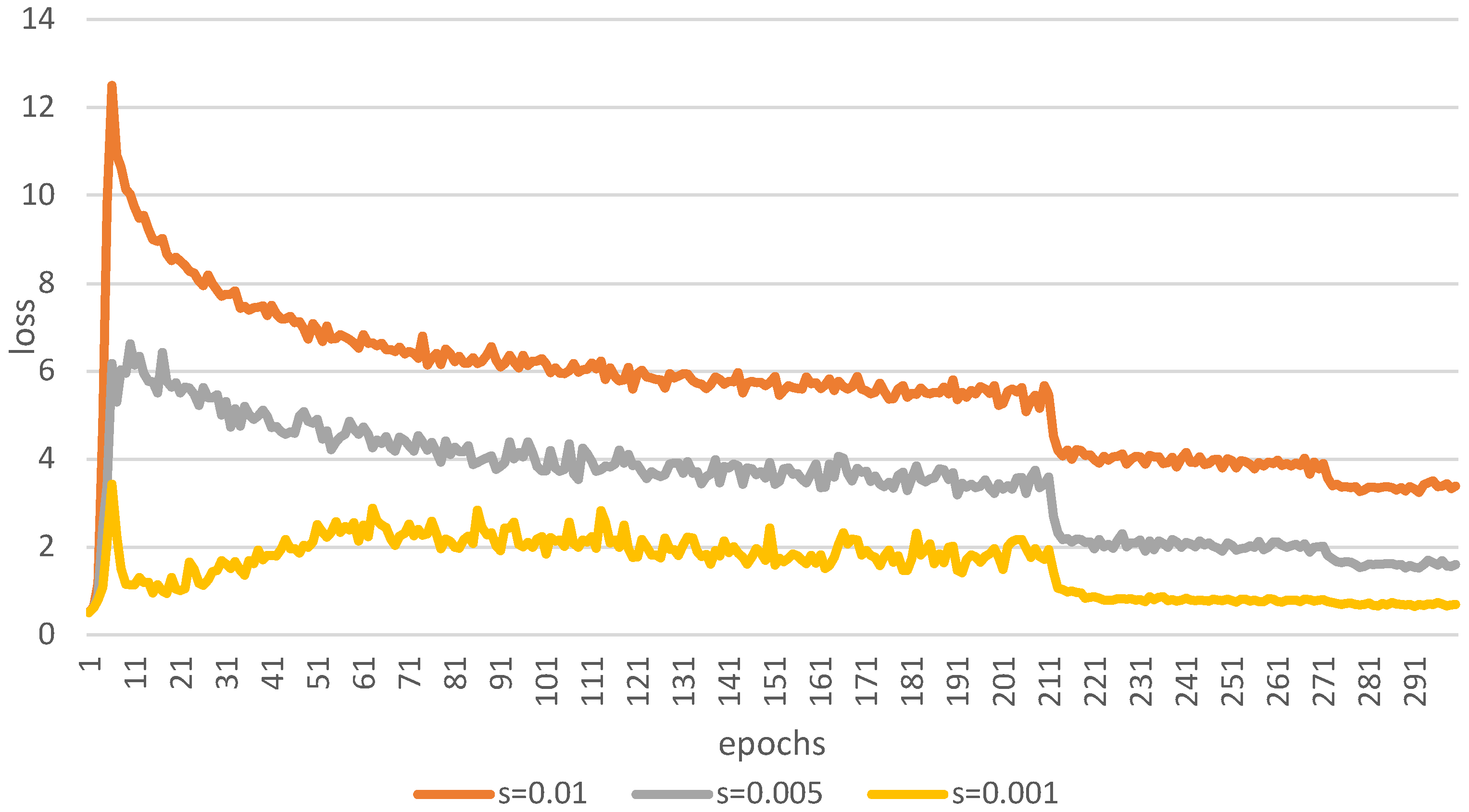 Agriculture 12 01202 g010 550