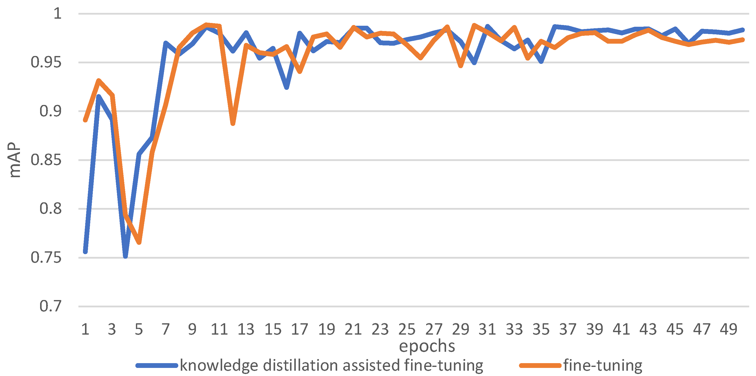 Agriculture 12 01202 g012 550