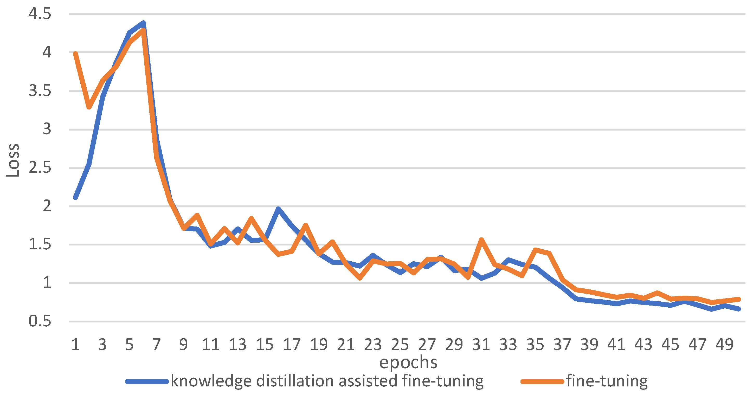 Agriculture 12 01202 g013 550