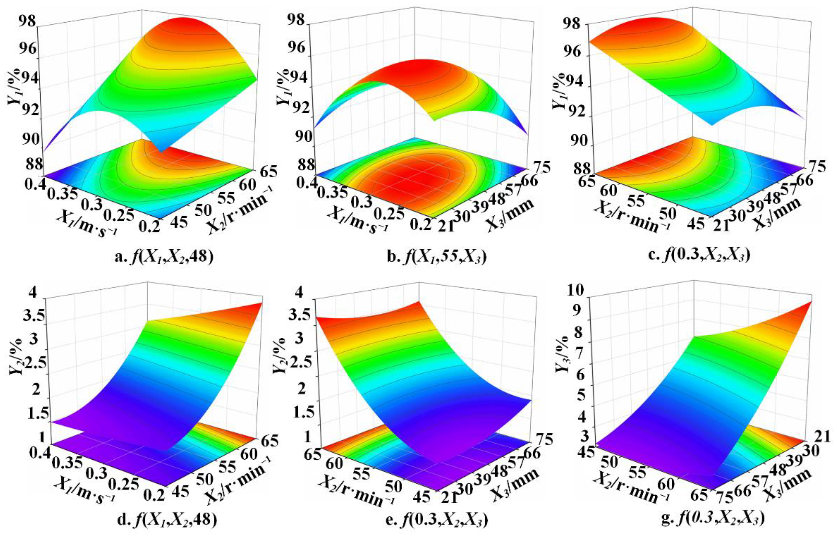 Agriculture 12 01203 g009 550