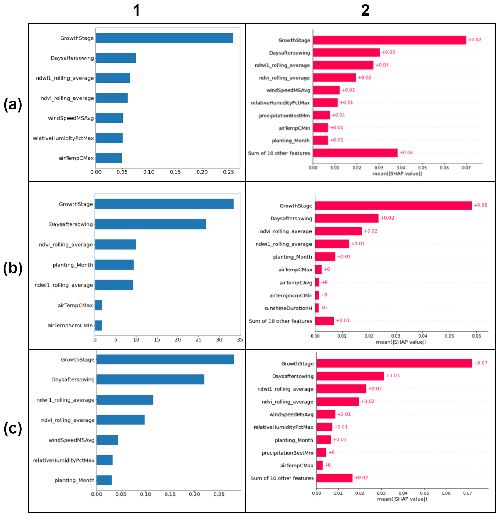 Agriculture 12 01206 g008