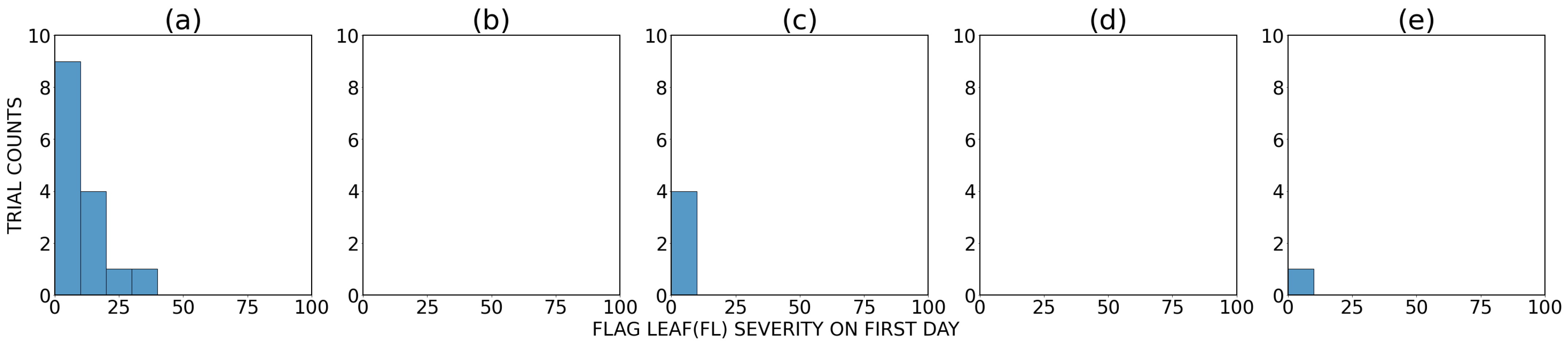 Agriculture 12 01206 g010