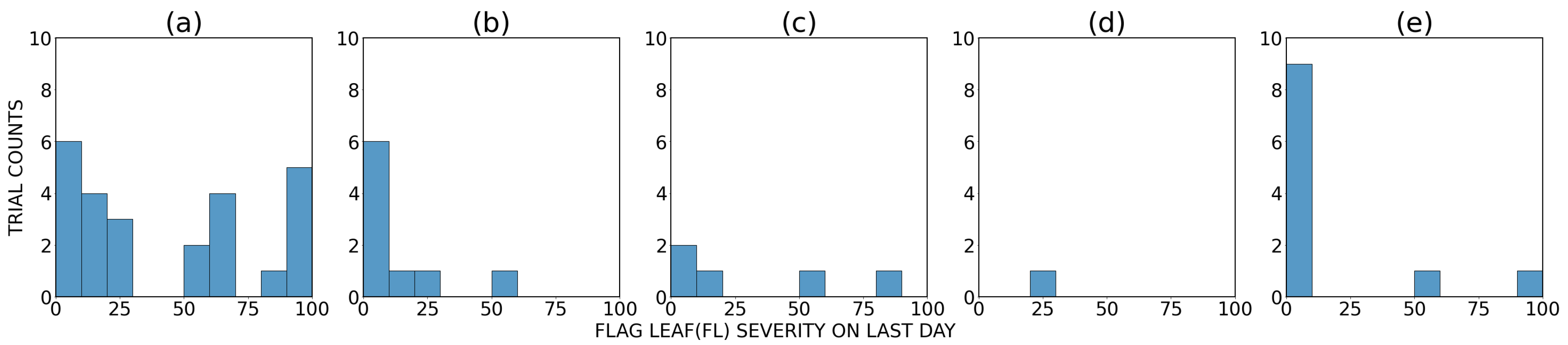 Agriculture 12 01206 g011