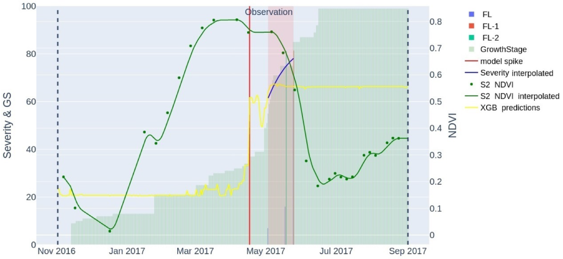 Agriculture 12 01206 g012