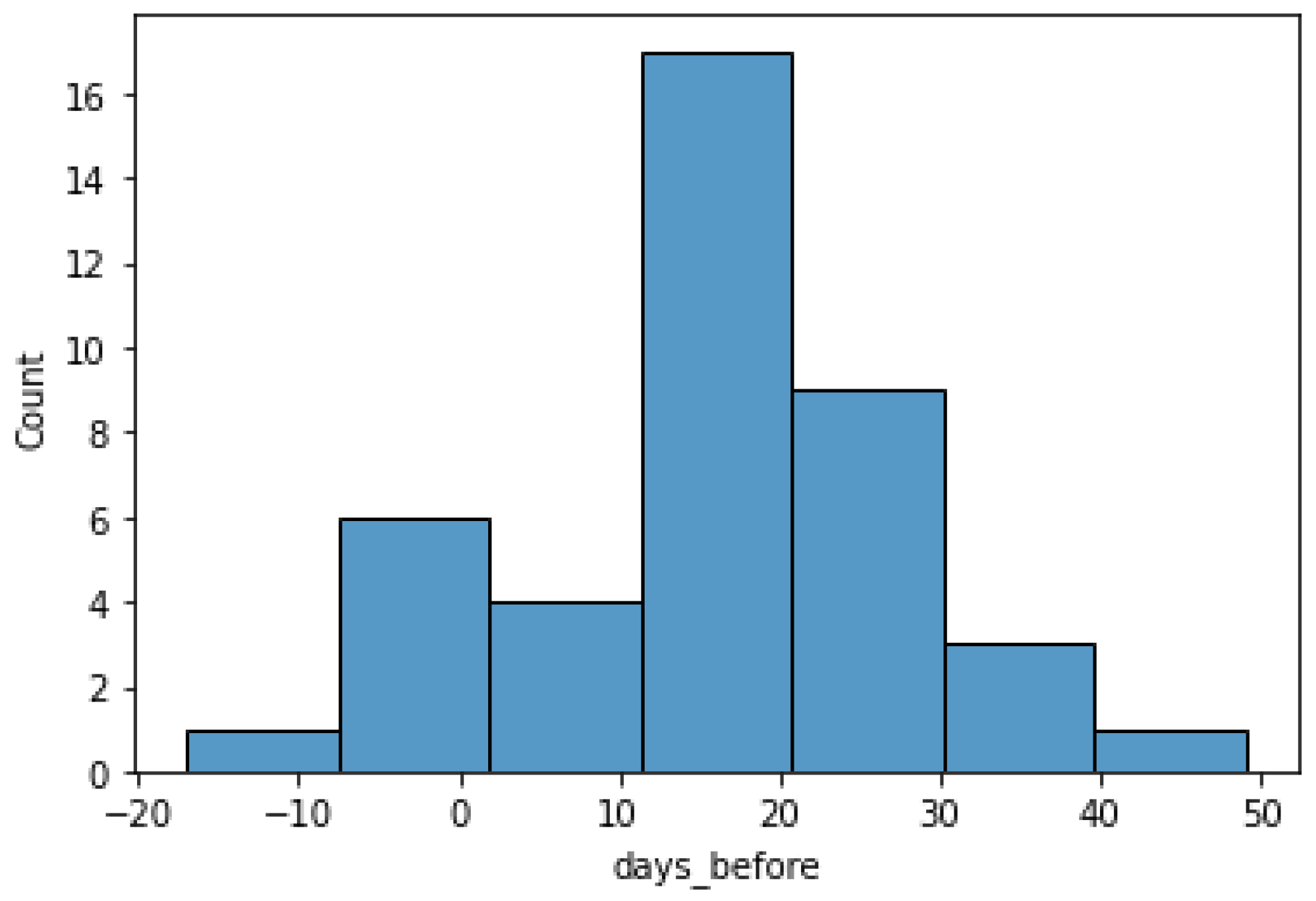 Agriculture 12 01206 g013