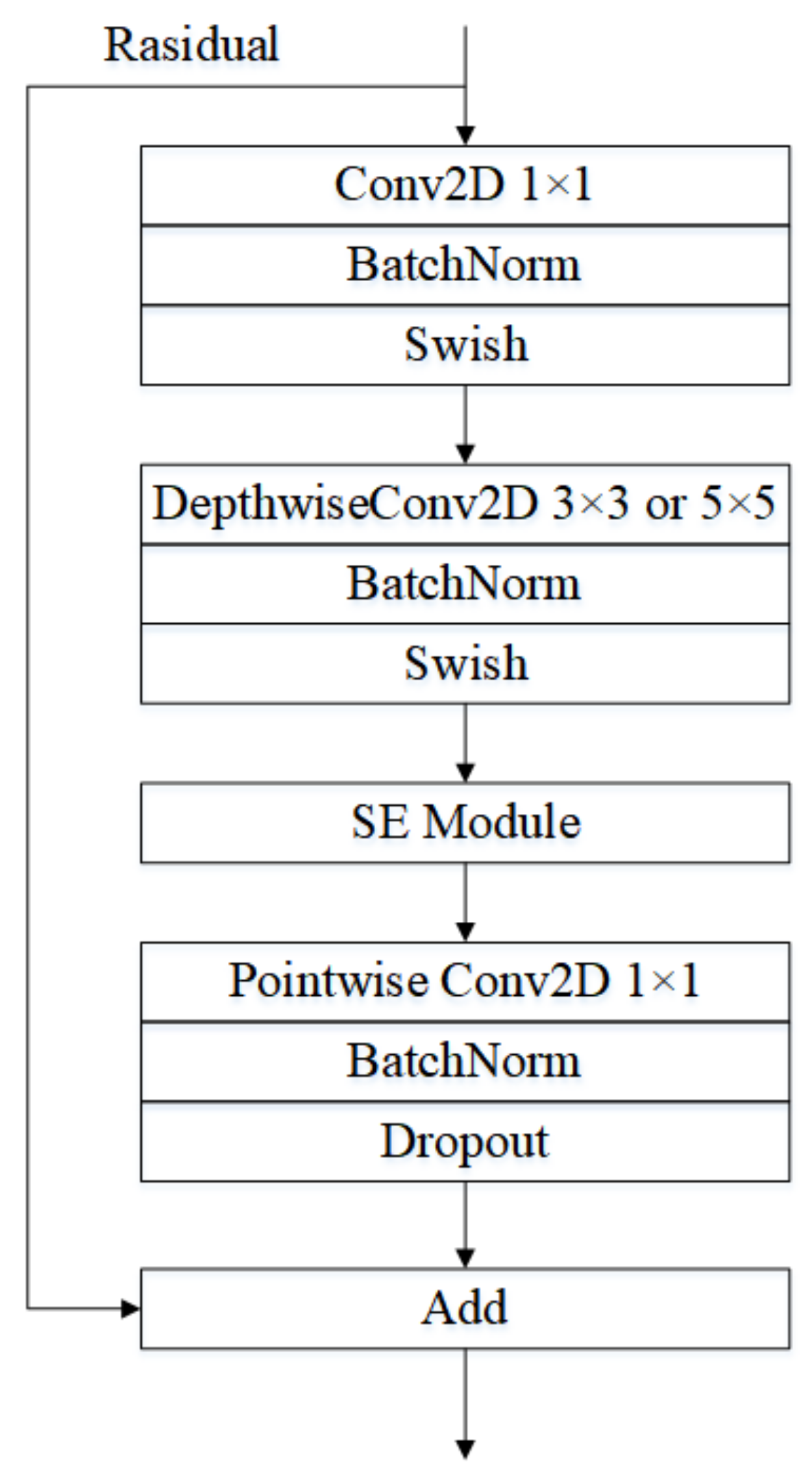 Agriculture 12 01207 g003 550