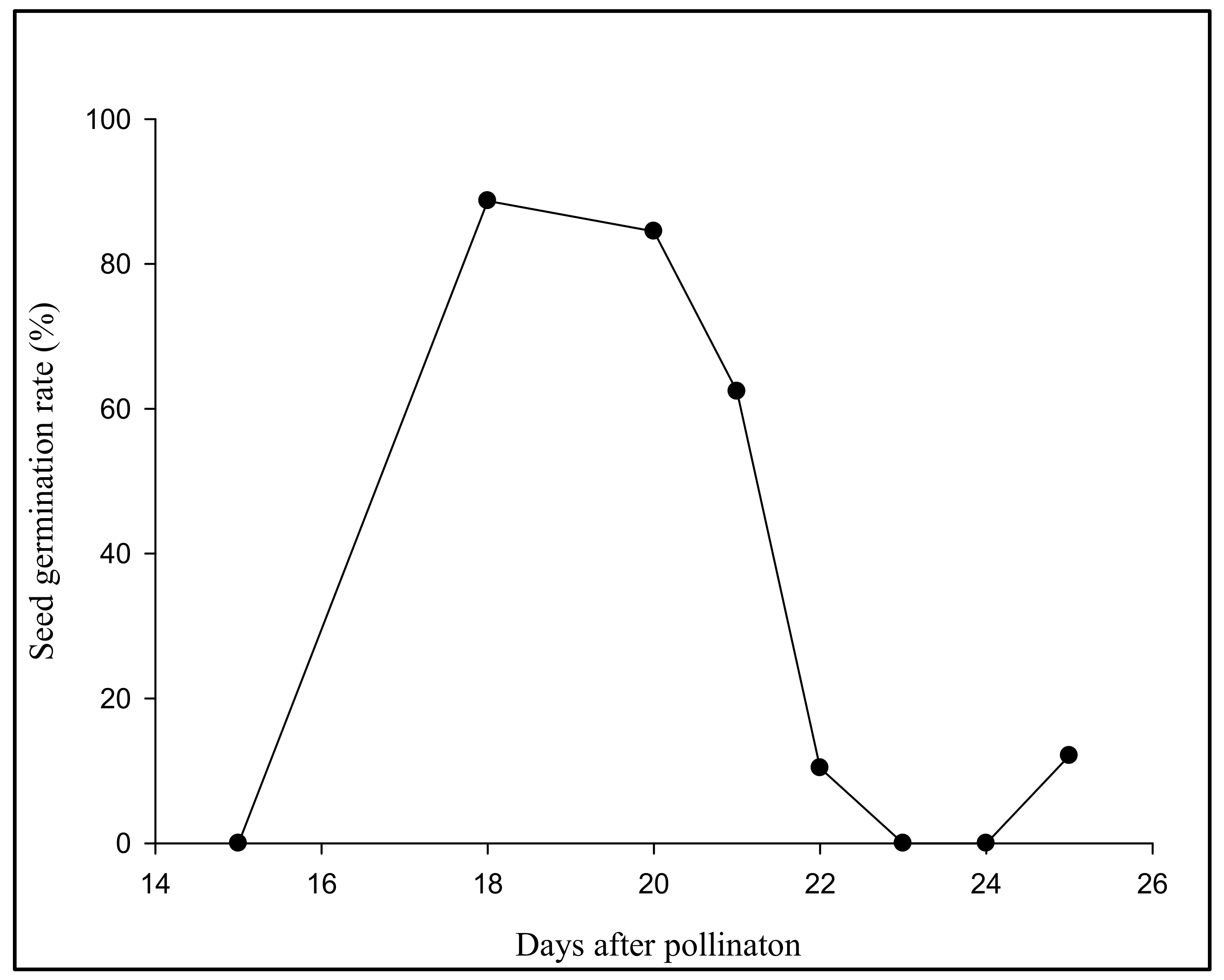 Agriculture 12 01210 g003