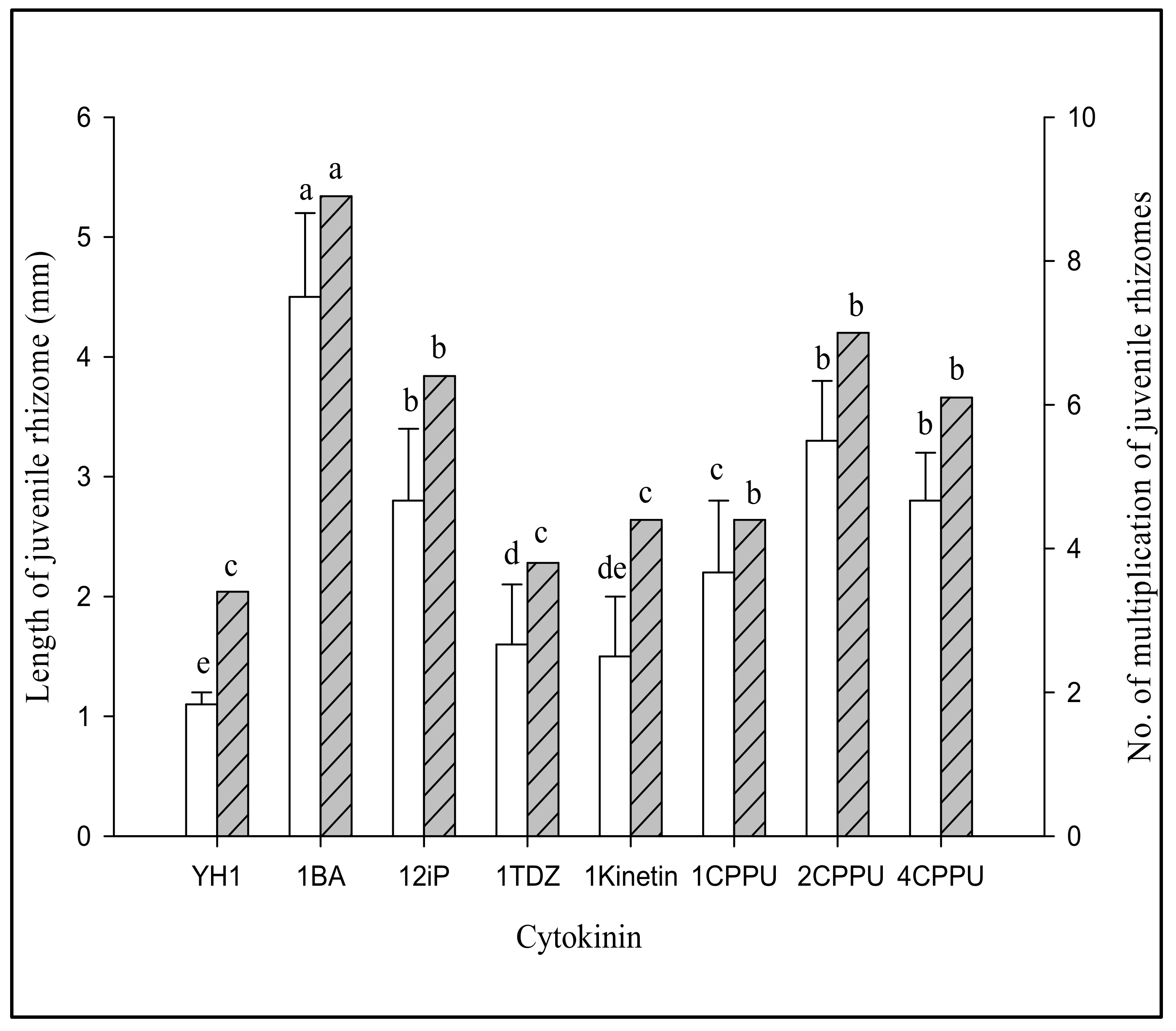 Agriculture 12 01210 g004