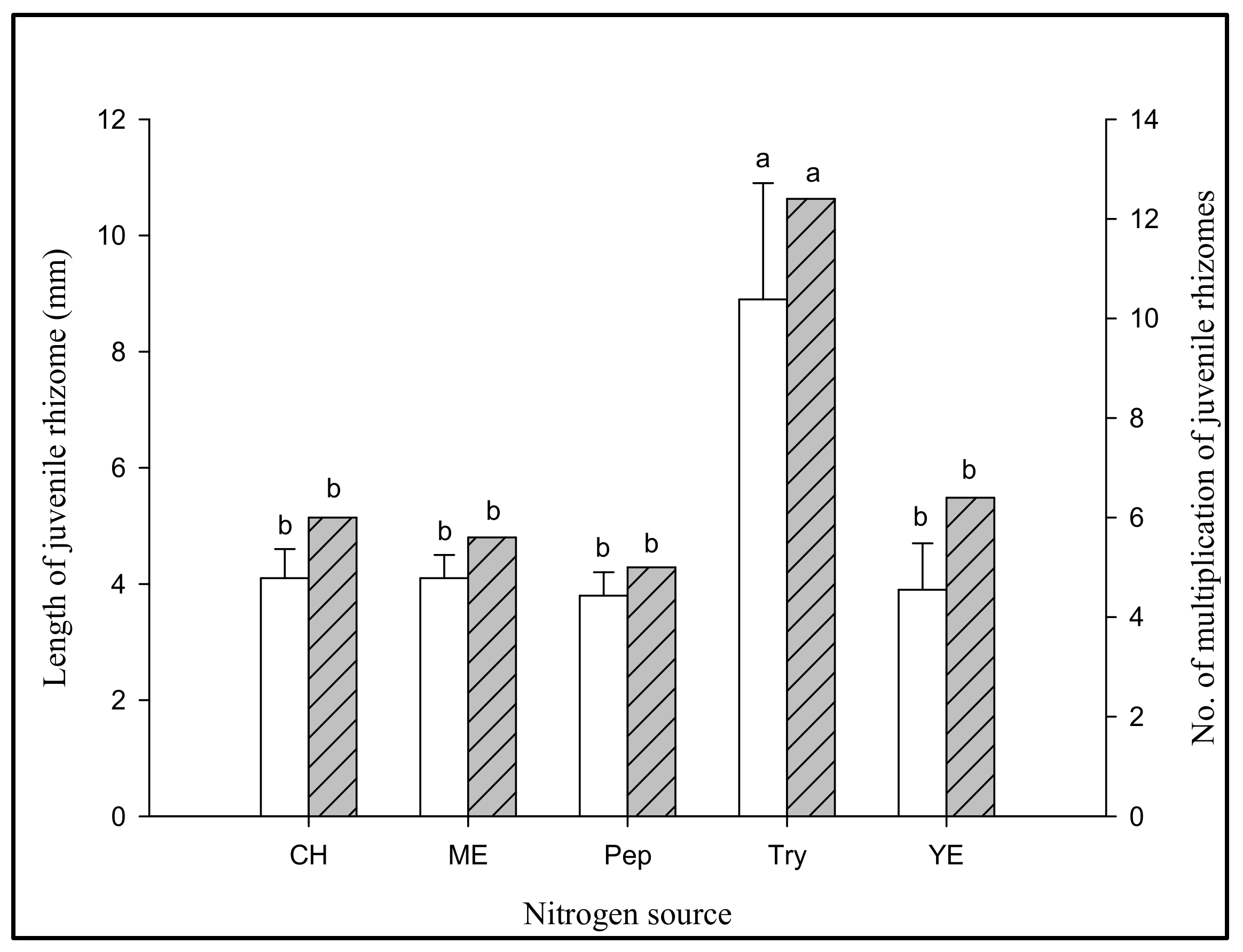 Agriculture 12 01210 g005