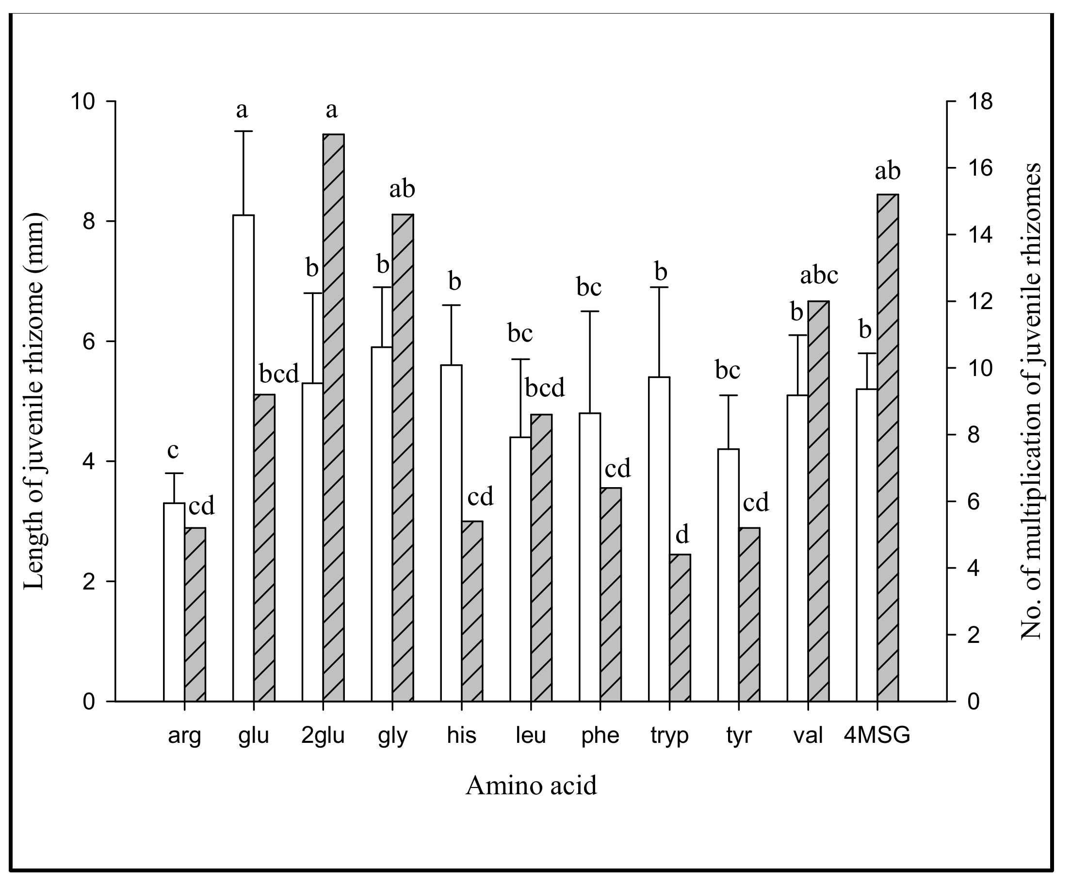 Agriculture 12 01210 g006