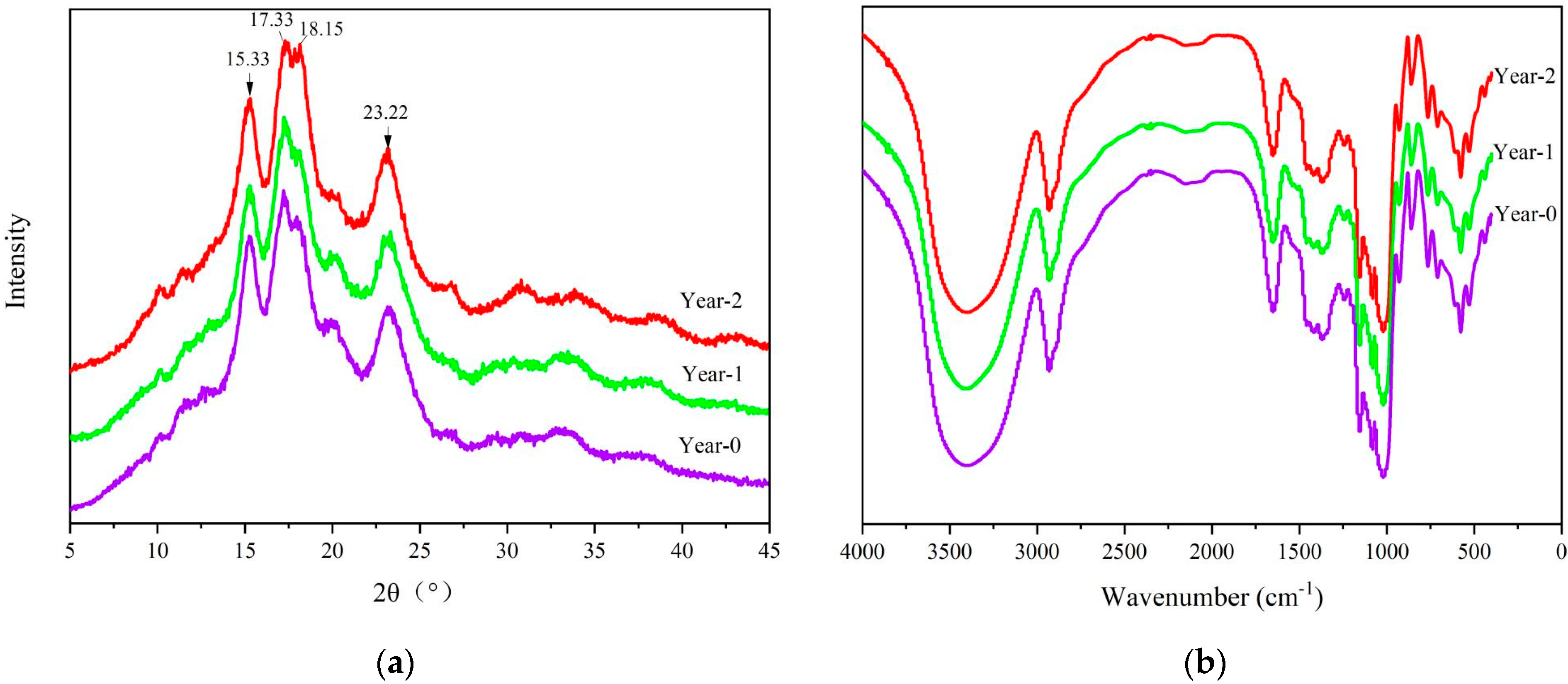 Agriculture 12 01211 g003