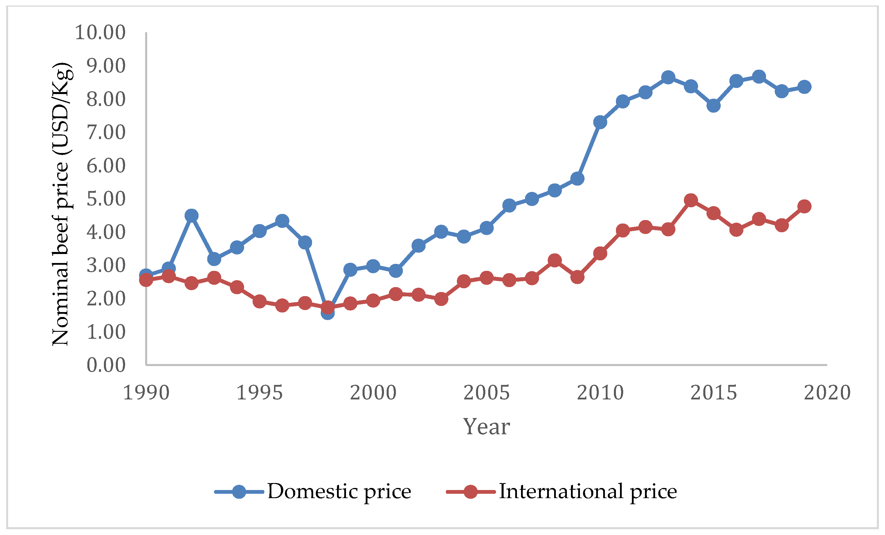 Agriculture 12 01212 g001