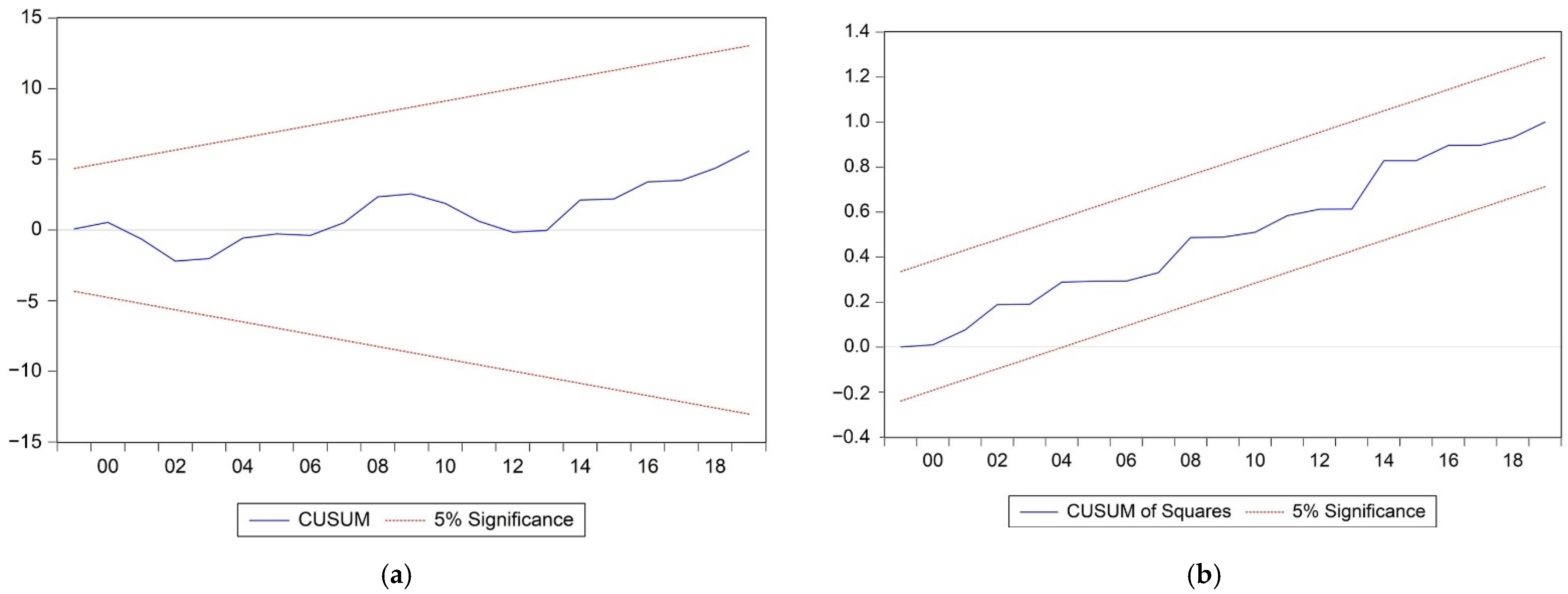 Agriculture 12 01212 g002