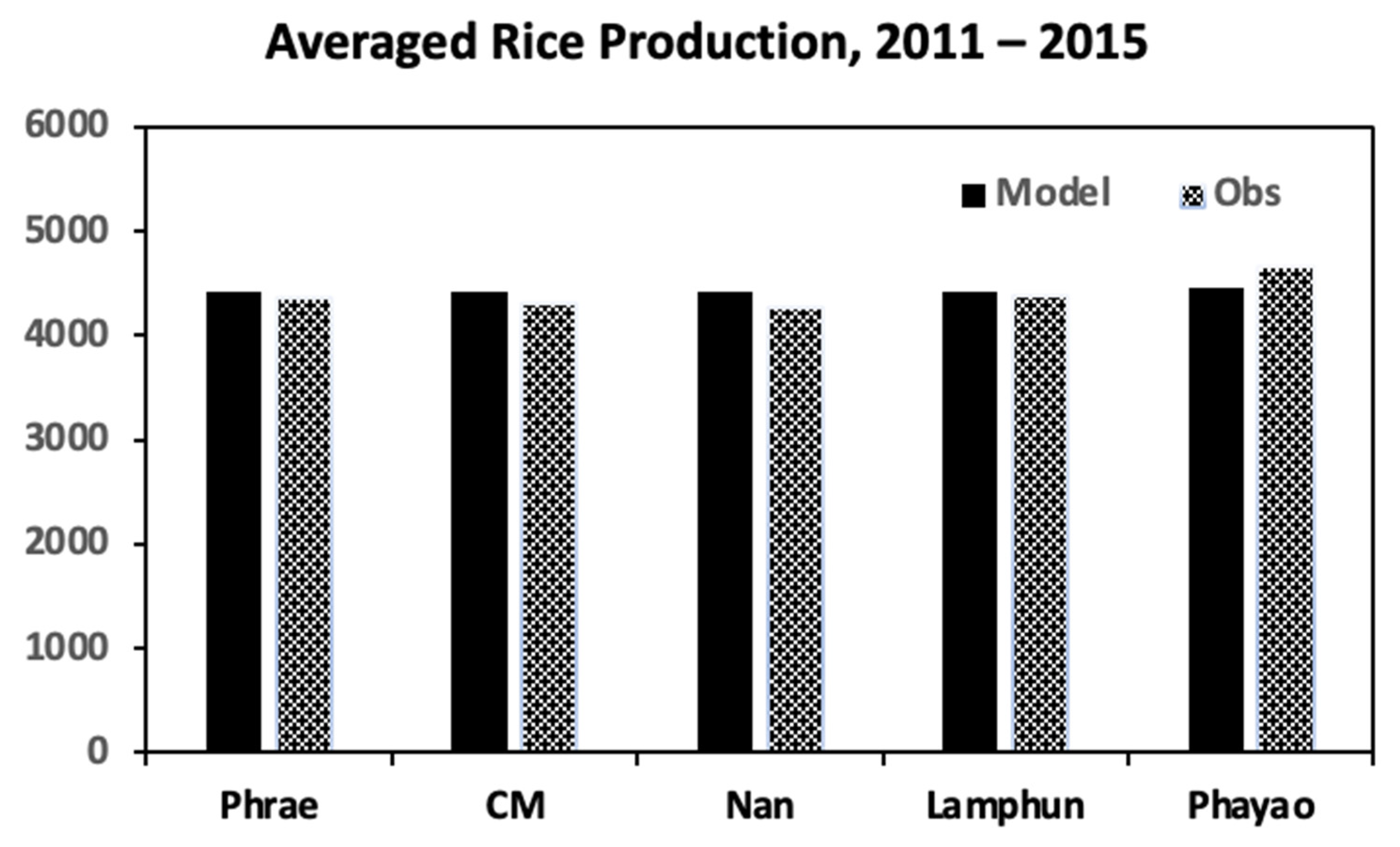 Agriculture 12 01213 g005 Agriculture 12 01213 g005