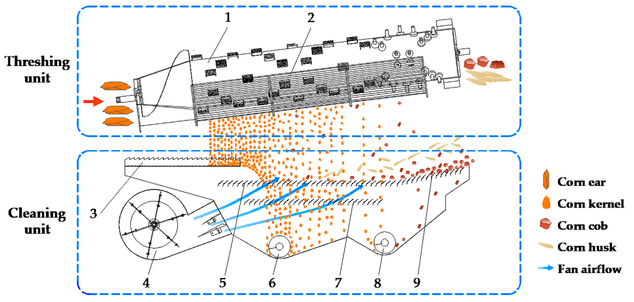 Agriculture 12 01214 g001