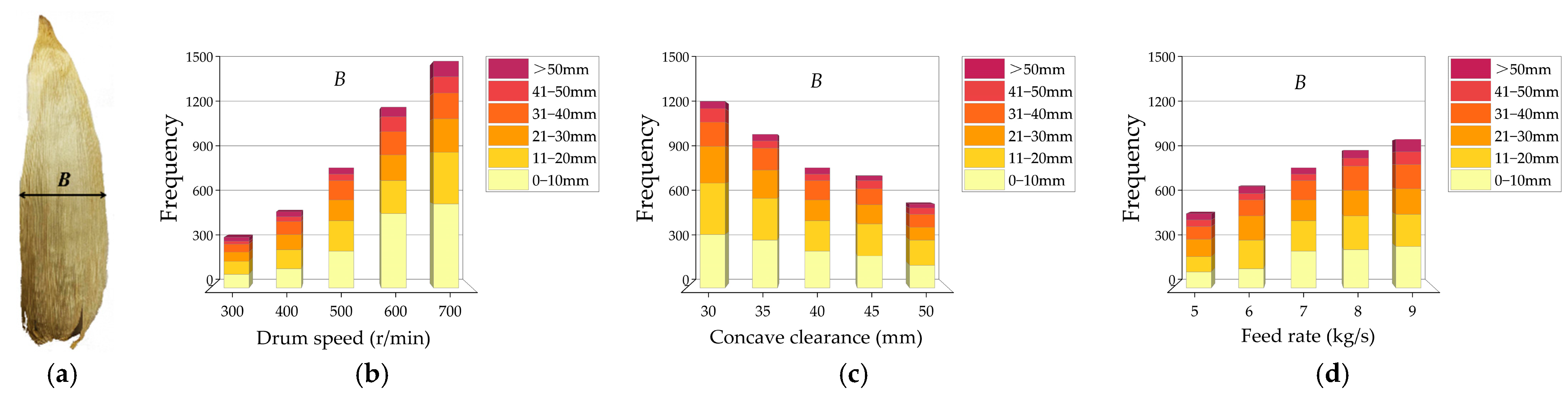 Agriculture 12 01214 g008