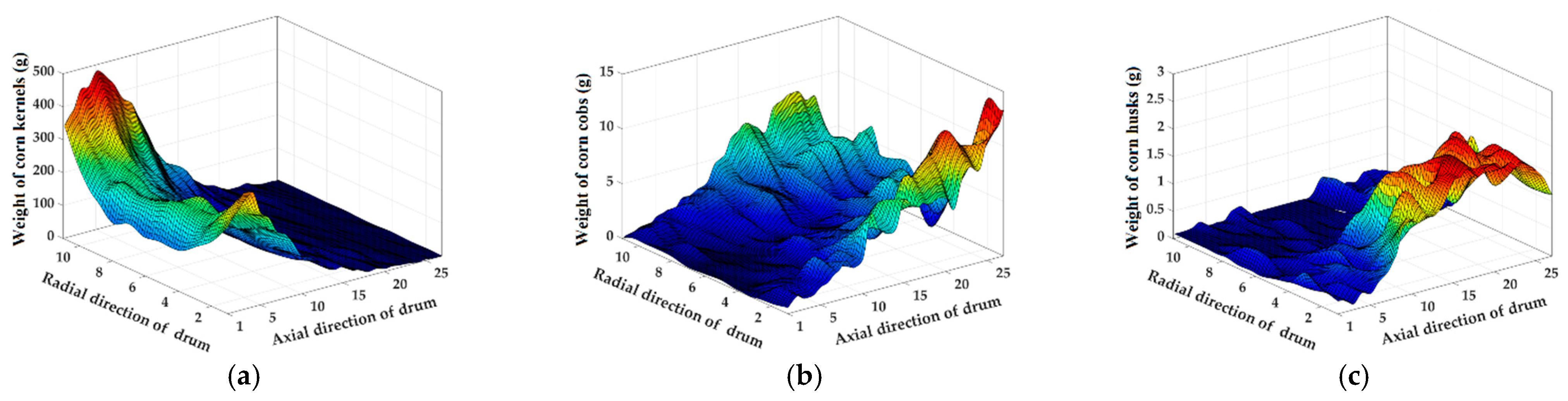 Agriculture 12 01214 g009