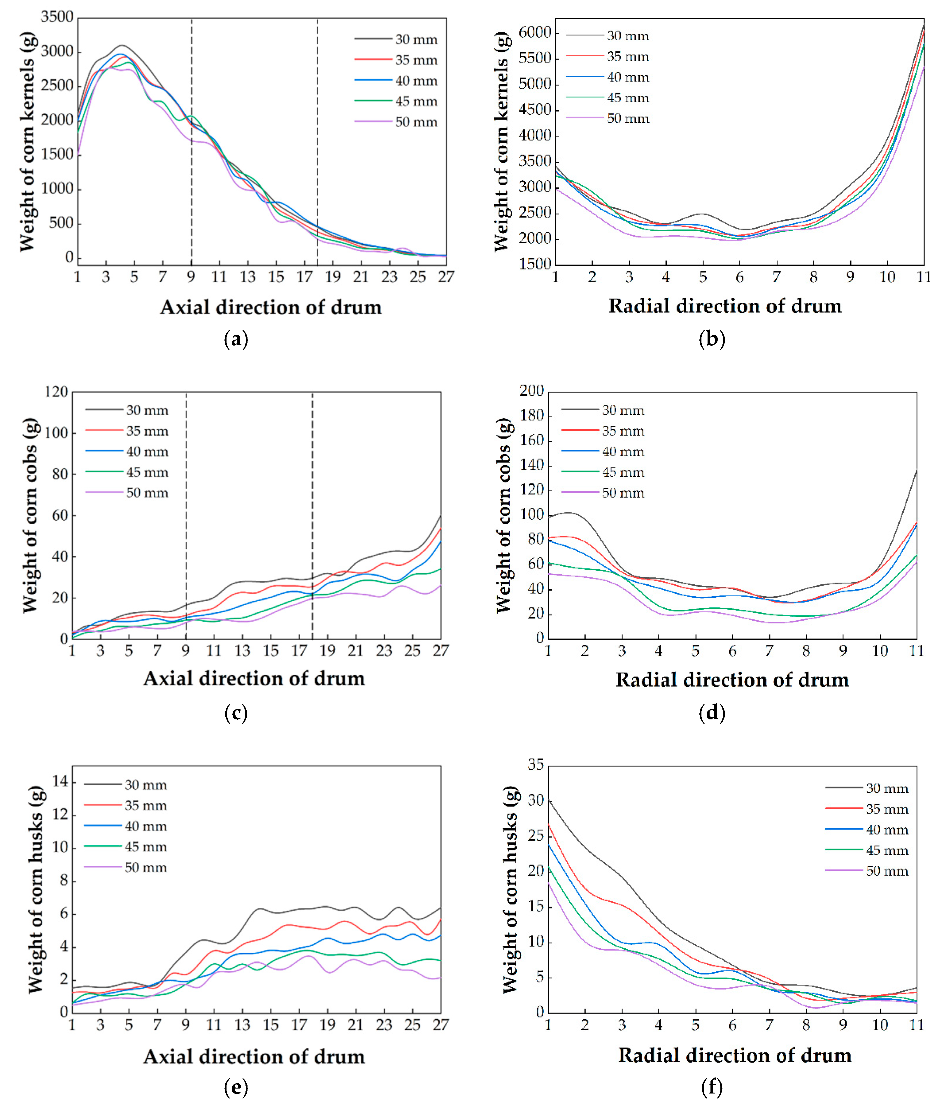 Agriculture 12 01214 g011
