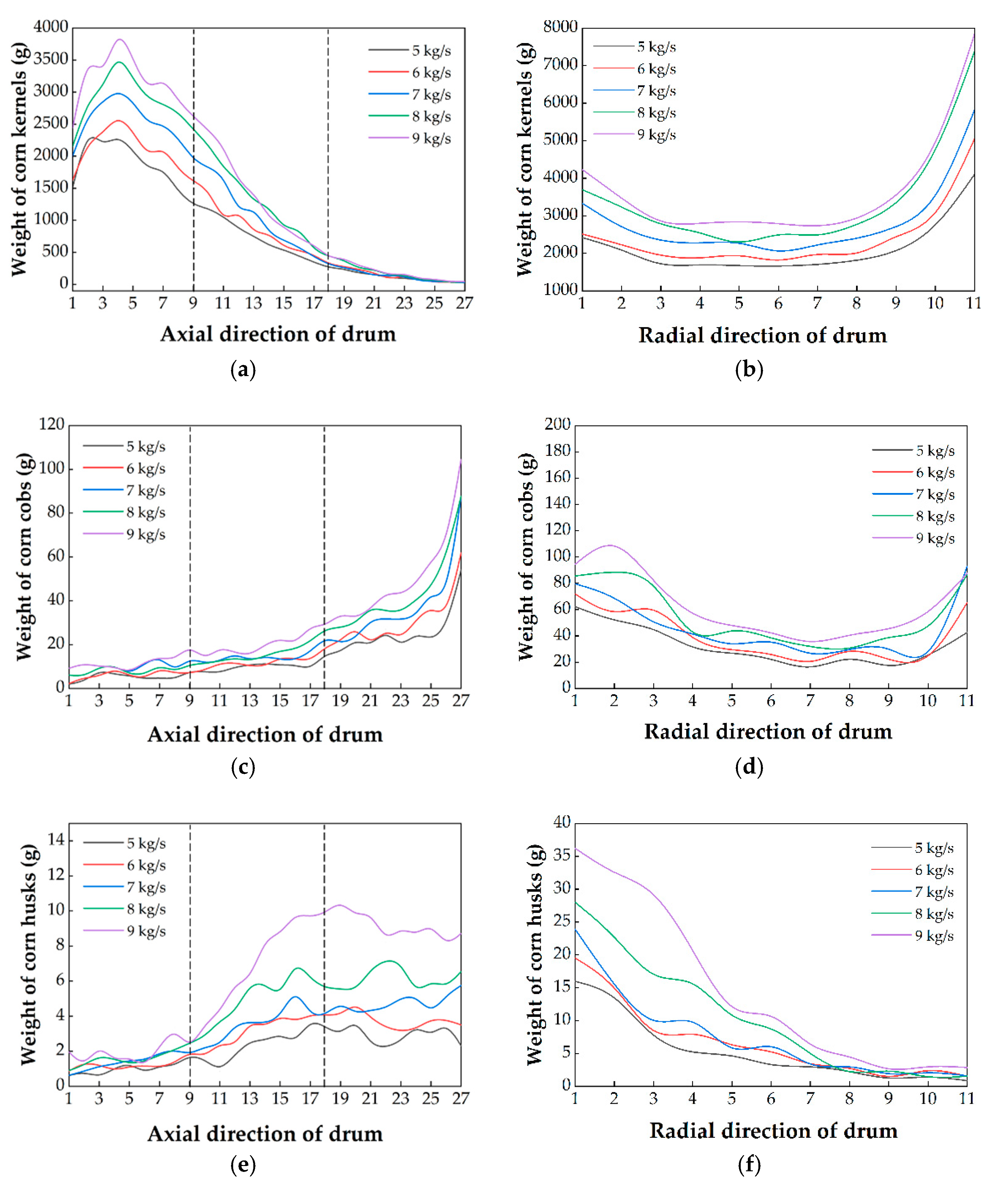 Agriculture 12 01214 g012