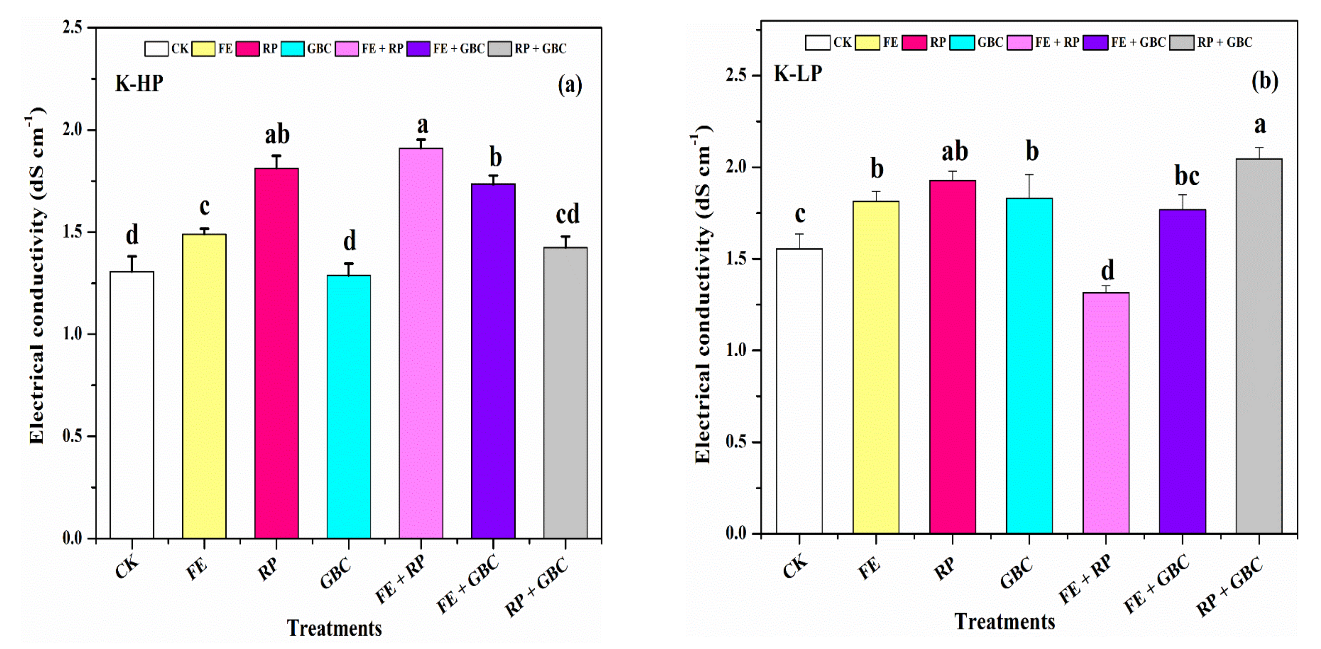 Agriculture 12 01216 g002a 550