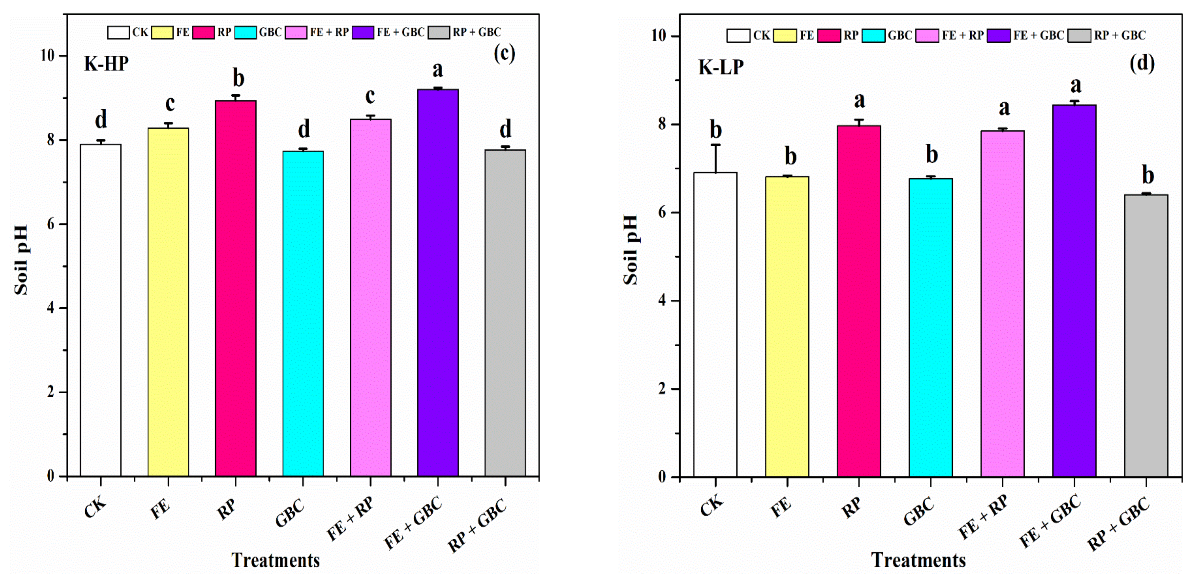 Agriculture 12 01216 g002b 550
