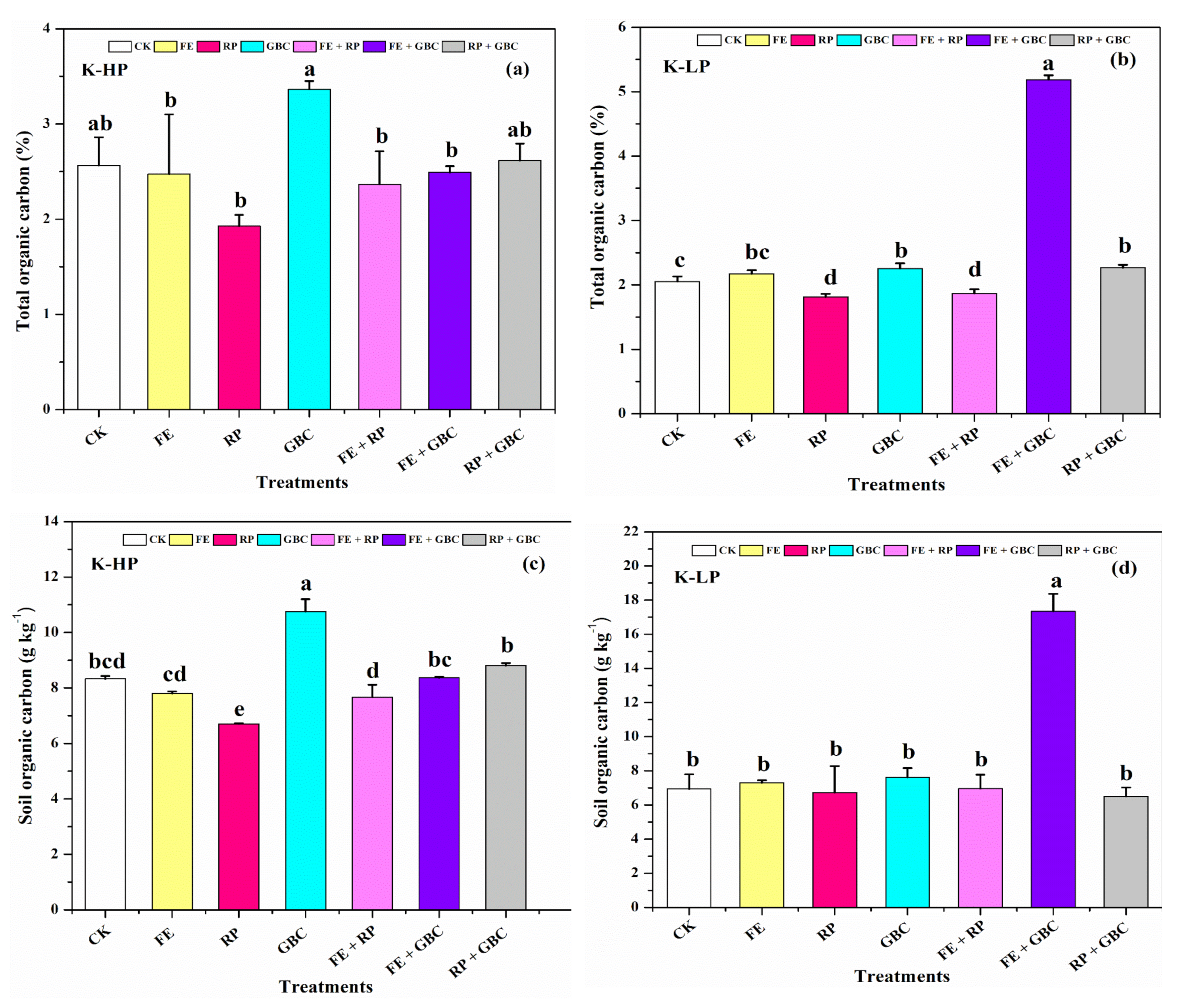 Agriculture 12 01216 g003 550