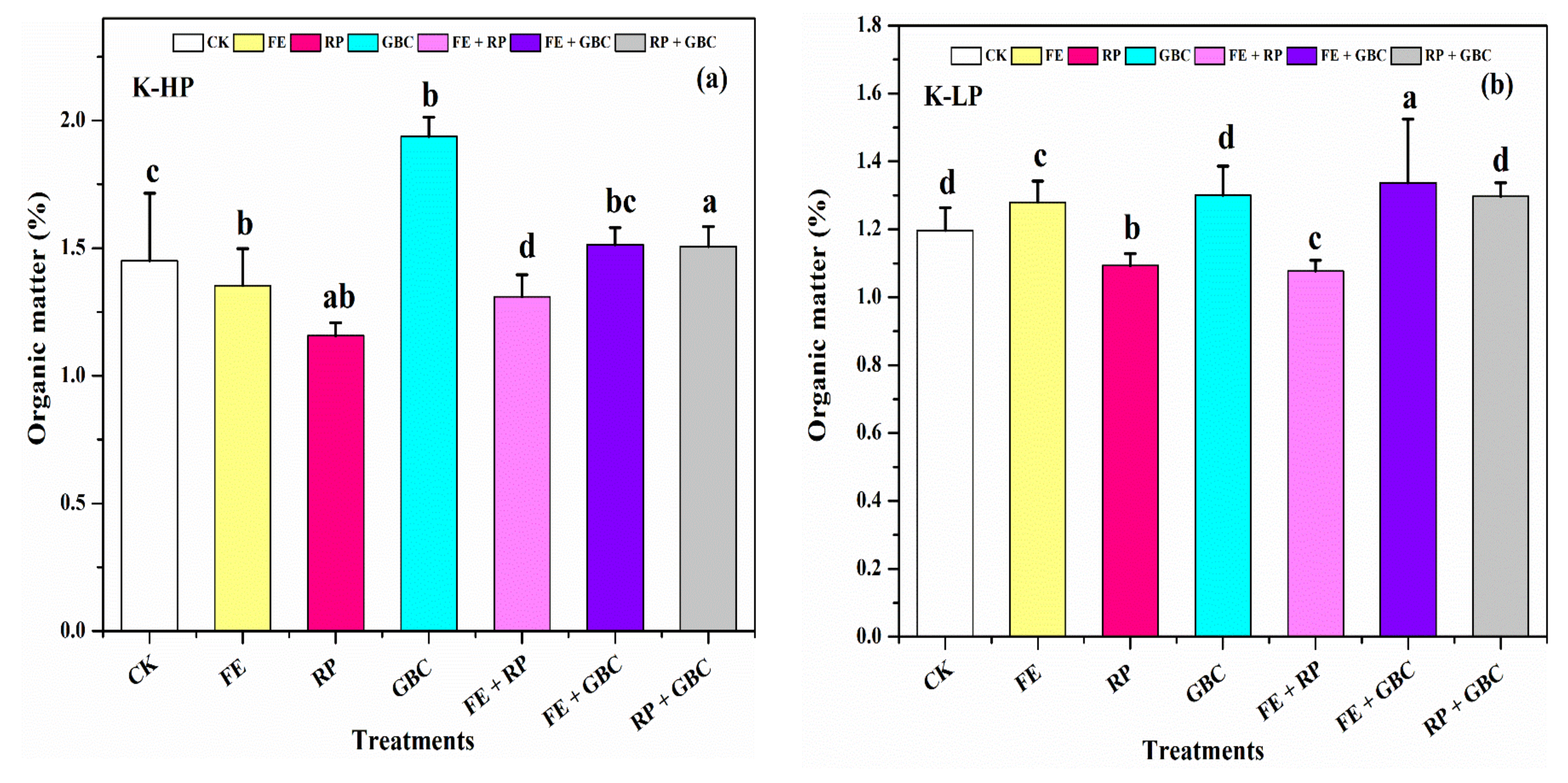 Agriculture 12 01216 g004a 550
